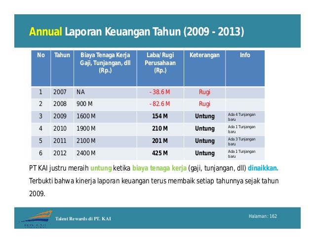Talent Rewards Di Pt Kai 2009 2013