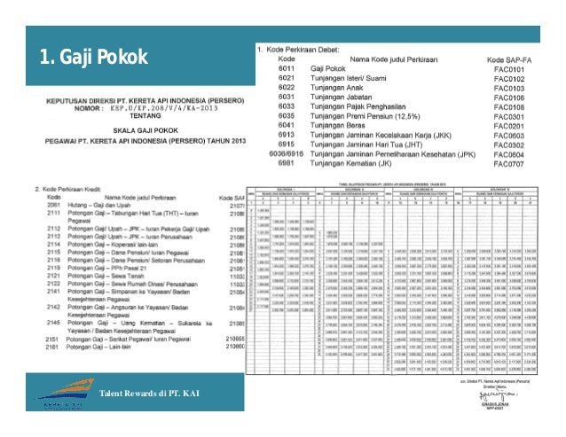 Talent Rewards Di Pt Kai 2009 2013