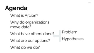 Agenda
What is Arcion?
Why do organizations
move data?
What have others done?
What are our options?
What do we do?
Problem
Hypotheses
 