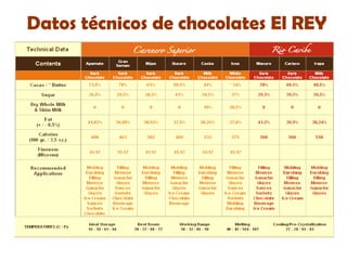 Datos técnicos de chocolates El REY 