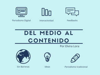 DEL MEDIO AL
CONTENIDO
Por Elvira Lora
Ideas Periodismo tradicional
Periodismo Digital Interactividad Feedbacks
Sin Barreras
 