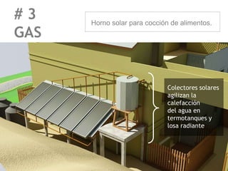 #3    Horno solar para cocción de alimentos.
GAS


                              Colectores solares
                              agilizan la
                              calefacción
                              del agua en
                              termotanques y
                              losa radiante
 