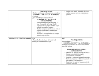 PRE-REQUISITOS                            -   Leer el texto para el estudiante pág. 10 y
                                -Realizar adivinanzas en base al tema a estudiarse.          realizar resumen corto en organizadores
                                  ESQUEMA CONCEPTUAL DE PARTIDA                              gráficos.
                                -Preguntar:
                                ¿Qué entienden por cuerpos celestes?
                                        ELABORACIÓN DEL NUEVO
                                               CONOCIMIENTO
                                    - Observar los gráficos del texto pág. 11.
                                    - Leer el contenido de la pág. 10 y 11.
                                    - Expresar con sus propias palabras lo que
                                        entendió por cuerpos celestes.
                                    - Realizar semejanzas y diferencias entre los
                                        cuerpos celestes que se nombra en la
                                        lectura.
                                    - Preguntar si son importantes los cuerpos
                                        celestes en el universo.

TIEMPO TENTATIVO (20 minutos)   A.A.                                                  A.M.
                                -Desarrollar las actividades del cuaderno de                            PRE-REQUISITOS
                                trabajo pág. 5 numerales 1,2,3 y 4.                   Revisión del A.A.
                                                                                         ESQUEMA CONCEPTUAL DE PARTIDA.
                                                                                      -Explorar conocimientos del nuevo tema Historia
                                                                                      natural de la tierra.

                                                                                              ELABORACIÓN DEL NUEVO
                                                                                                      CONOCIMIENTO
                                                                                         -   Observar los gráficos del texto pág. 10 y 11.
                                                                                         -   Leer el contenido del texto pág.
                                                                                             Anteriormente nombradas.
                                                                                         -   Expresar y reflexionar sobre era y periodo.
                                                                                         -   Realizar semejanzas y diferencias entre la era
                                                                                             precámbrica y era paleozoica.
                                                                                         -   Relacionar los aspectos fundamentales de
                                                                                             cada una de las eras.
 