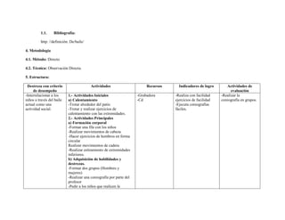1.1.     Bibliografía:

         http: //definición. De/baile/

4. Metodología

4.1. Método: Directo

4.2. Técnica: Observación Directa.

5. Estructura:

 Destreza con criterio                   Actividades                      Recursos     Indicadores de logro        Actividades de
     de desempeño                                                                                                    evaluación
-Interrelacionar a los     1.- Actividades Iniciales                 -Grabadora      -Realiza con facilidad    -Realizar la
niños a través del baile   a) Calentamiento                          -Cd             ejercicios de facilidad   coreografía en grupos.
actual como una            -Trotar alrededor del patio                               -Ejecuta coreografías
actividad social.          -Trotar y realizar ejercicios de                          fáciles.
                           calentamiento con las extremidades.
                           2.- Actividades Principales
                           a) Formación corporal
                           -Formar una fila con los niños
                           -Realizar movimientos de cabeza
                           -Hacer ejercicios de hombros en forma
                           circular
                           Realizar movimientos de cadera
                           -Realizar estiramiento de extremidades
                           inferiores.
                           b) Adquisición de habilidades y
                           destrezas.
                           -Formar dos grupos (Hombres y
                           mujeres)
                           -Realizar una coreografía por parte del
                           profesor
                           -Pedir a los niños que realicen la
 