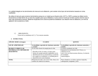 La cualidad elegida en los termómetros de mercurio es la dilatación, pero existen otros tipos de termómetros basados en otras
cualidades.

Se utiliza el mercurio para construir termómetros porque es un metal que es líquido entre -20 ºC y 100ºC y porque se dilata mucho.
Encerramos el metal dentro de un tubo fino (capilar) para que al dilatarse un poco avance mucho por el tubo (cuanto más fino sea el
tubo más centímetros avanza). Midiendo longitudes de la columna podemos establecer una relación entre la dilatación y el nivel de
agitación de la sustancia a medir.




        1.2.    BIBLIOGRAFÍA:
               Textos de los estudiantes de 4º y 5° de ciencias naturales.

   2. ESTRUCTURA:

AÑO DE BÁSICA (Grupos)                                         CUARTO                                                 QUINTO

EJE DE APRENDIZAJE                        La localidad, expresión de relaciones naturales       La localidad, expresión de relaciones naturales y
                                          y sociales                                            sociales
BLOQUE CURRICULAR                         El sol como fuente de energía para la vida.           La tierra, un planeta con vida
DESTREZA CON CRITERIO DE                                                                        Interpretar los movimientos de la Tierra y su
DESEMPEÑO                                  Describir el Sol, el viento y el agua como           influencia en los
                                           fuentes de energía naturales inagotables con la      seres vivos con observaciones directas y la relación
                                           identificación de sus características, la relación   de resultados
                                           de su papel en el ambiente y su utilidad para el     meteorológicos.
                                           desarrollo de los seres humanos.
TEMA                                      Relaciones de calor y luz con la vida, clima y los    Pisos climáticos y el clima: regiones tropicales,
                                          cambios de estado de la materia.                      subtropicales, templadas y fríos.
 
