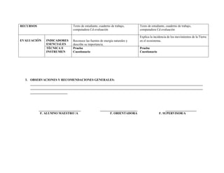 RECURSOS                         Texto de estudiante, cuaderno de trabajo,       Texto de estudiante, cuaderno de trabajo,
                                 computadora Cd evaluación                       computadora Cd evaluación

                                                                                 Explica la incidencia de los movimientos de la Tierra
EVALUACIÓN     INDICADORES       Reconoce las fuentes de energía naturales y     en el ecosistema.
               ESENCIALES        describe su importancia.
               TÉCNICA E         Prueba                                          Prueba
               INSTRUMEN         Cuestionario                                    Cuestionario




  3. OBSERVACIONES Y RECOMENDACIONES GENERALES:
     _______________________________________________________________________________________________________________
     _______________________________________________________________________________________________________________
     ________________________




           ___________________________                ________________________                       ____________________
            F. ALUMNO MAESTRO /A                            F. ORIENTADORA                      F. SUPERVISOR/A
 