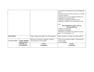 -Continuar con el desarrollo de las actividades del
                                                                               texto.
                                                                               -Comparar entre los ejercicios del texto, el cambio
                                                                               de letras a números.
                                                                               -Realizar ejercicios de coordenadas dentro de la
                                                                               cuadrícula con sus aplicaciones.
                                                                               -Determinar mediante la graficación de la
                                                                               cuadrícula y posición de las coordenadas, el uso.

                                                                               AA.
                                                                                      TRANSFERENCIA DEL NUEVO
                                                                                               CONOCIMIENTO
                                                                               -Graficar una cuadrícula.
                                                                               -Establecer coordenadas.
                                                                               (Realizar las actividades del cuaderno de trabajo
                                                                               pág. 11 y 12 numerales 1 y 2.)

RECURSOS                   Regla, cuaderno de trabajo, texto del estudiante.   Regla, cuaderno de trabajo, texto del estudiante.

                           Reconoce la semirrecta, segmento y ángulo y         Ubica en una cuadrícula objetos y elementos del
EVALUACIÓN   INDICADORES   representarlos en forma gráfica                     entorno según
             ESENCIALES                                                        sus coordenadas.
             TÉCNICA E                         Prueba                                               Prueba
             INSTRUMEN                       Cuestionario                                       Cuestionario
 