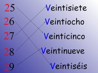 2 5 V eintisiete 2 6 2 7 2 8 2 9 V einticinco V eintinueve V eintiocho V eintiséis 