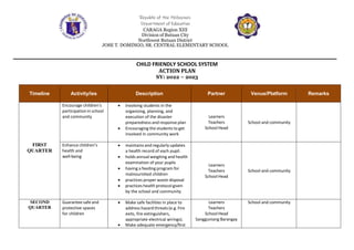 Republic of the Philippines
Department of Education
CARAGA Region XIII
Division of Butuan City
Northwest Butuan District
JOSE T. DOMINGO, SR. CENTRAL ELEMENTARY SCHOOL
CHILD FRIENDLY SCHOOL SYSTEM
ACTION PLAN
SY: 2022 – 2023
Timeline Activity/ies Description Partner Venue/Platform Remarks
FIRST
QUARTER
Encourage children’s
participation in school
and community
 Involving students in the
organizing, planning, and
execution of the disaster
preparedness and response plan
 Encouraging the students to get
involved in community work
Learners
Teachers
School Head
School and community
Enhance children’s
health and
well-being
 maintains and regularly updates
a health record of each pupil.
 holds annual weighing and health
examination of your pupils
 having a feeding program for
malnourished children
 practices proper waste disposal
 practices health protocol given
by the school and community
Learners
Teachers
School Head
School and community
SECOND
QUARTER
Guarantee safe and
protective spaces
for children
 Make safe facilities in place to
address hazard threats (e.g. Fire
exits, fire extinguishers,
appropriate electrical wirings).
 Make adequate emergency/first
Learners
Teachers
School Head
Sangguniang Barangay
School and community
 