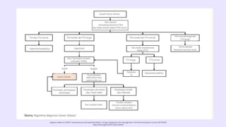 Comprehensive Overview of Hyperthyroidism: Definition, Diagnosis, and ...