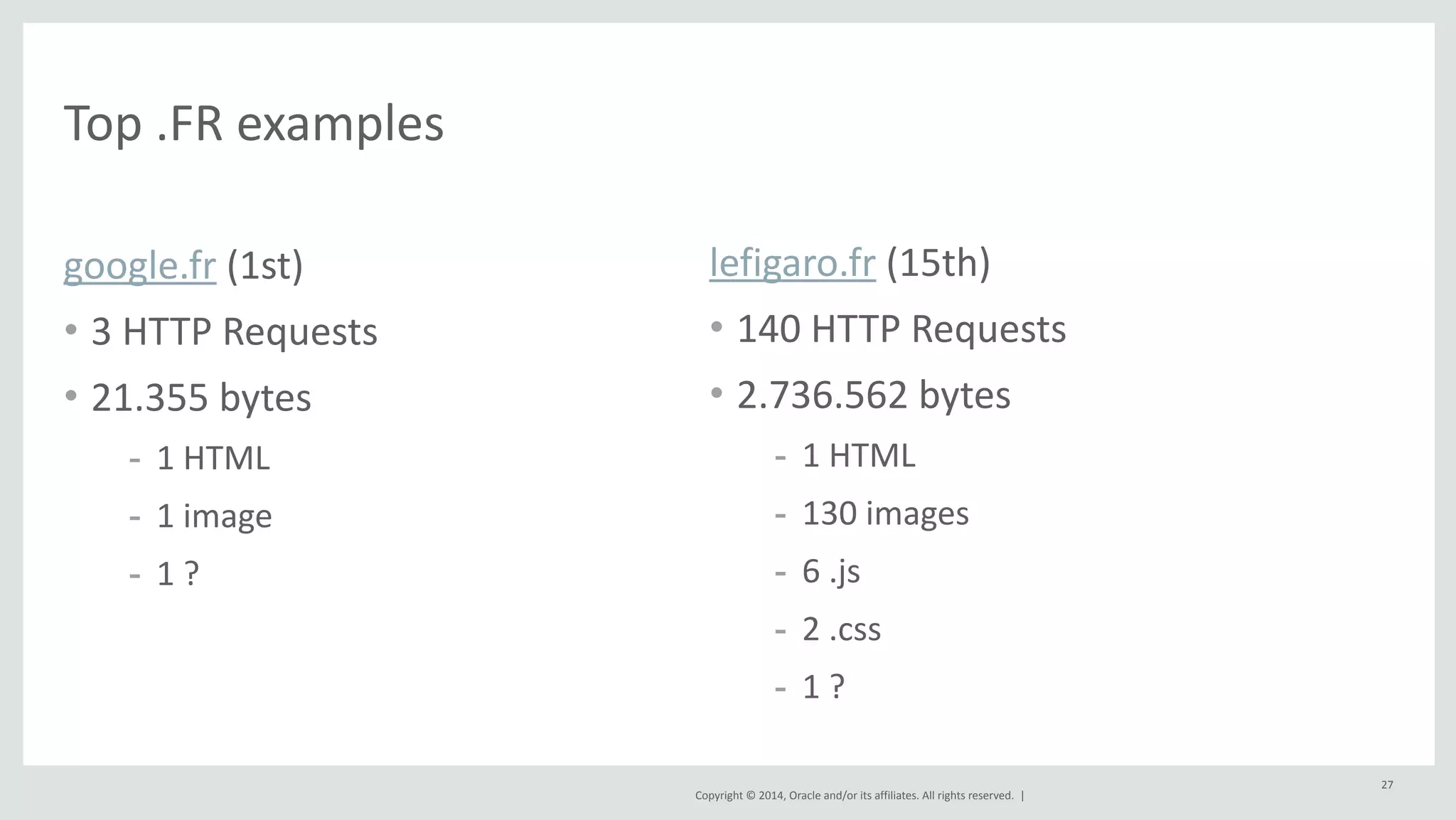 Copyright 
© 
2014, 
Oracle 
and/or 
its 
affiliates. 
All 
rights 
reserved. 
| 
google.fr 
(1st) 
• 3 
HTTP 
Requests 
• 21.355 
bytes 
- 1 
HTML 
- 1 
image 
- 1 
? 
27 
Top 
.FR 
examples 
lefigaro.fr 
(15th) 
• 140 
HTTP 
Requests 
• 2.736.562 
bytes 
- 1 
HTML 
- 130 
images 
- 6 
.js 
- 2 
.css 
- 1 
? 
 