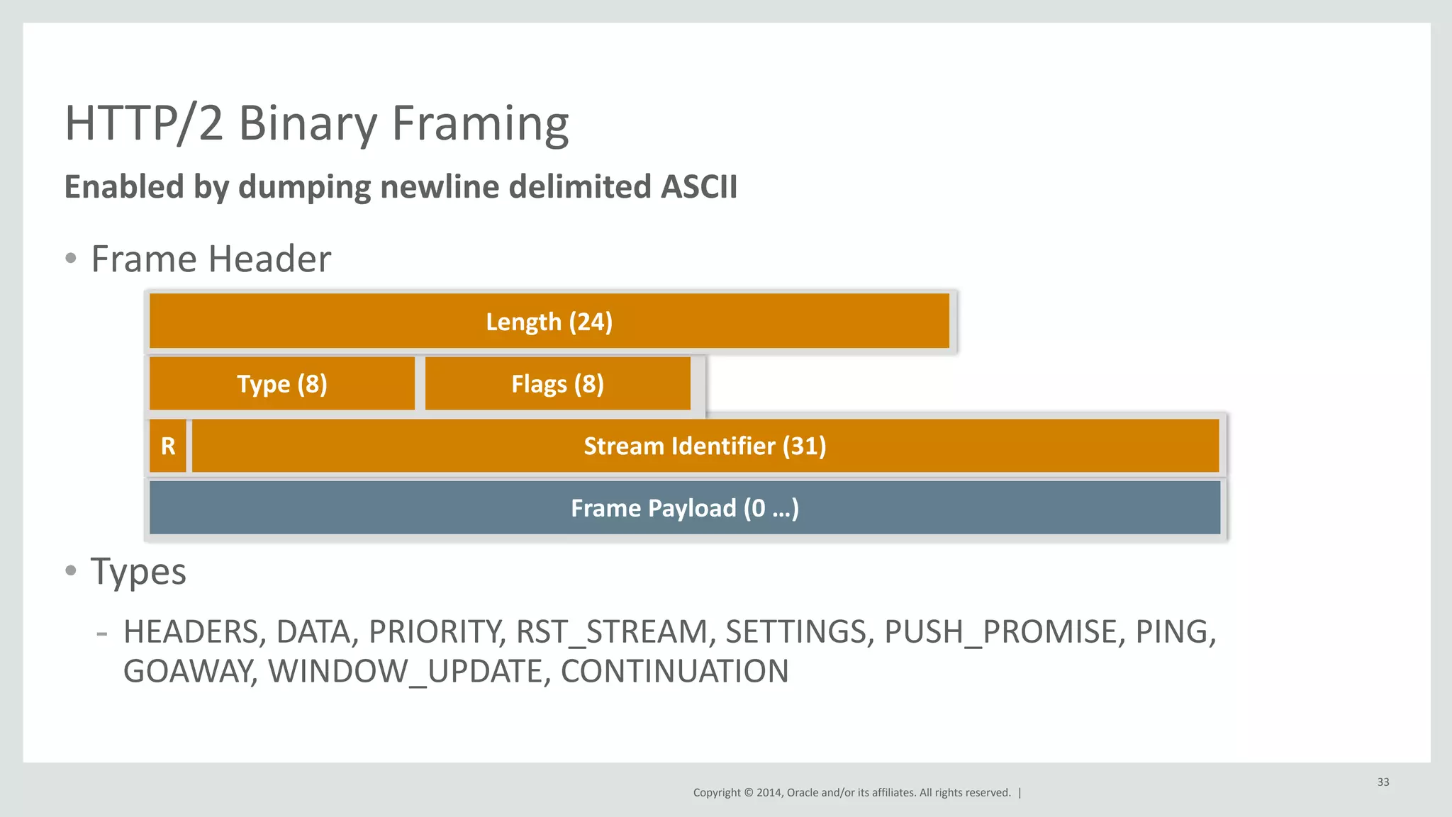 Copyright 
© 
2014, 
Oracle 
and/or 
its 
affiliates. 
All 
rights 
reserved. 
| 
HTTP/2 
Binary 
Framing 
• Frame 
Header 
! 
• Types 
- HEADERS, 
DATA, 
PRIORITY, 
RST_STREAM, 
SETTINGS, 
PUSH_PROMISE, 
PING, 
GOAWAY, 
WINDOW_UPDATE, 
CONTINUATION 
33 
Enabled 
by 
dumping 
newline 
delimited 
ASCII 
Length 
(24) 
Type 
(8) Flags 
(8) 
R Stream 
Identifier 
(31) 
Frame 
Payload 
(0 
…) 
 