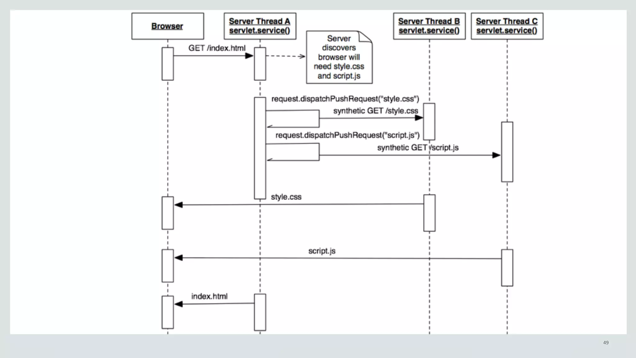 Copyright 
© 
2014, 
Oracle 
and/or 
its 
affiliates. 
All 
rights 
reserved. 
| 
49 
 