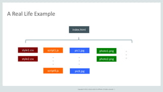 . 
. 
. 
Copyright 
© 
2014, 
Oracle 
and/or 
its 
affiliates. 
All 
rights 
reserved. 
| 
A 
Real 
Life 
Example 
index.html 
style1.css 
style2.css 
script1.js 
. 
. 
. 
script9.js 
pic1.jpg 
pic8.jpg 
photo1.png 
photo2.png 
. 
. 
. 
 