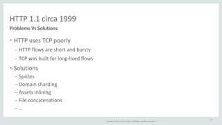 Copyright 
© 
2014, 
Oracle 
and/or 
its 
affiliates. 
All 
rights 
reserved. 
| 
• HTTP 
uses 
TCP 
poorly 
- HTTP 
flows 
are 
short 
and 
bursty 
- TCP 
was 
built 
for 
long-­‐lived 
flows 
• Solutions 
– Sprites 
– Domain 
sharding 
– Assets 
Inlining 
– File 
concatenations 
– … 
25 
HTTP 
1.1 
circa 
1999 
Problems 
Vs 
Solutions 
 