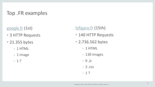 Copyright 
© 
2014, 
Oracle 
and/or 
its 
affiliates. 
All 
rights 
reserved. 
| 
google.fr 
(1st) 
• 3 
HTTP 
Requests 
• 21.355 
bytes 
- 1 
HTML 
- 1 
image 
- 1 
? 
27 
Top 
.FR 
examples 
lefigaro.fr 
(15th) 
• 140 
HTTP 
Requests 
• 2.736.562 
bytes 
- 1 
HTML 
- 130 
images 
- 6 
.js 
- 2 
.css 
- 1 
? 
 
