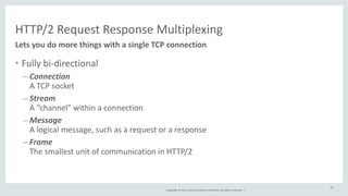 HTTP/2 
Request 
Response 
Multiplexing 
Copyright 
© 
2014, 
Oracle 
and/or 
its 
affiliates. 
All 
rights 
reserved. 
| 
• Fully 
bi-­‐directional 
– Connection 
A 
TCP 
socket 
– Stream 
A 
“channel” 
within 
a 
connection 
– Message 
A 
logical 
message, 
such 
as 
a 
request 
or 
a 
response 
– Frame 
The 
smallest 
unit 
of 
communication 
in 
HTTP/2 
30 
Lets 
you 
do 
more 
things 
with 
a 
single 
TCP 
connection 
 