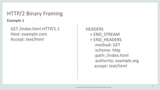 Copyright 
© 
2014, 
Oracle 
and/or 
its 
affiliates. 
All 
rights 
reserved. 
| 
HTTP/2 
Binary 
Framing 
GET 
/index.html 
HTTP/1.1 
Host: 
example.com 
Accept: 
text/html 
34 
Example 
1 
HEADERS 
+ 
END_STREAM 
+ 
END_HEADERS 
:method: 
GET 
:scheme: 
http 
:path: 
/index.html 
:authority: 
example.org 
accept: 
text/html 
 
