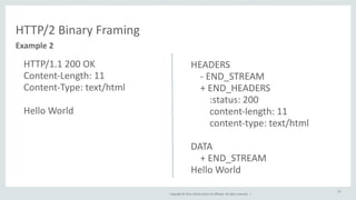 Copyright 
© 
2014, 
Oracle 
and/or 
its 
affiliates. 
All 
rights 
reserved. 
| 
HTTP/2 
Binary 
Framing 
HTTP/1.1 
200 
OK 
Content-­‐Length: 
11 
Content-­‐Type: 
text/html 
Hello 
World 
35 
Example 
2 
HEADERS 
-­‐ 
END_STREAM 
+ 
END_HEADERS 
:status: 
200 
content-­‐length: 
11 
content-­‐type: 
text/html 
DATA 
+ 
END_STREAM 
Hello 
World 
 