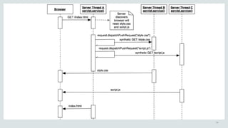 Copyright 
© 
2014, 
Oracle 
and/or 
its 
affiliates. 
All 
rights 
reserved. 
| 
49 
 