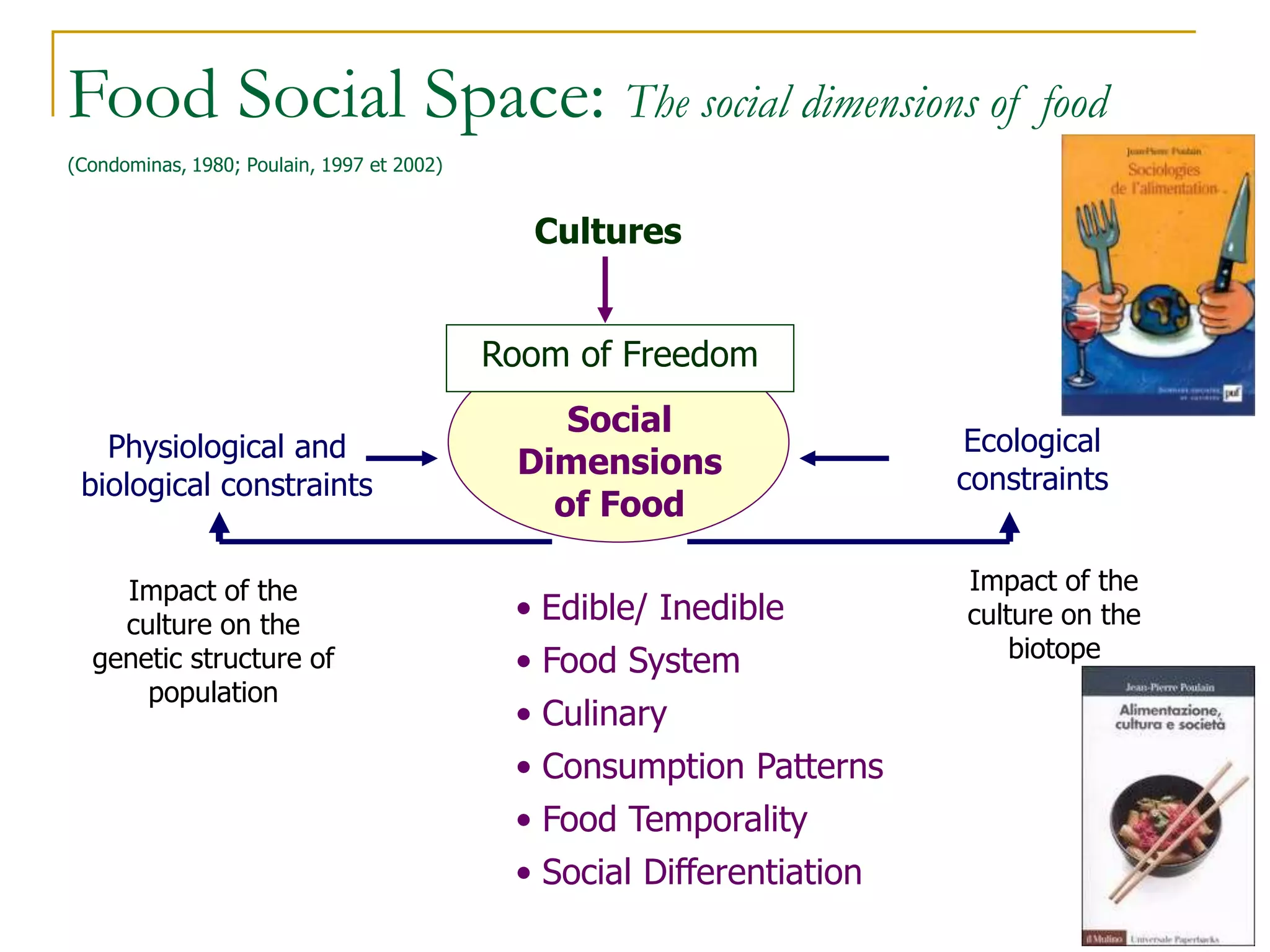 Food Social Space: The social dimensions of                                   food
(Condominas, 1980; Poulain, 1997 et 2002)


                                              Cultures


                                            Room of Freedom
                                                Social
   Physiological and                                                    Ecological
                                             Dimensions                 constraints
 biological constraints
                                               of Food

    Impact of the                                                       Impact of the
    culture on the
                                             • Edible/ Inedible         culture on the
                                                                            biotope
  genetic structure of                       • Food System
      population
                                             • Culinary
                                             • Consumption Patterns
                                             • Food Temporality
                                             • Social Differentiation
 
