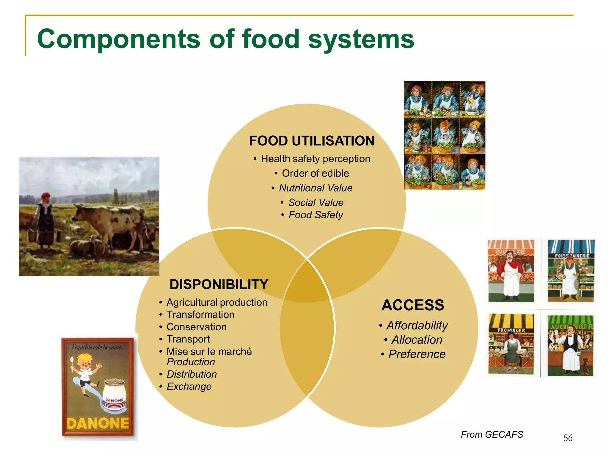 Components of food systems


                            FOOD UTILISATION
                             • Health safety perception
                                  • Order of edible
                                 • Nutritional Value
                                    • Social Value
                                    • Food Safety




            DISPONIBILITY
        • Agricultural production                         ACCESS
        • Transformation
        • Conservation                                    • Affordability
        • Transport                                        • Allocation
        • Mise sur le marché                              • Preference
          Production
        • Distribution
        • Exchange



                                                                            From GECAFS   56
 