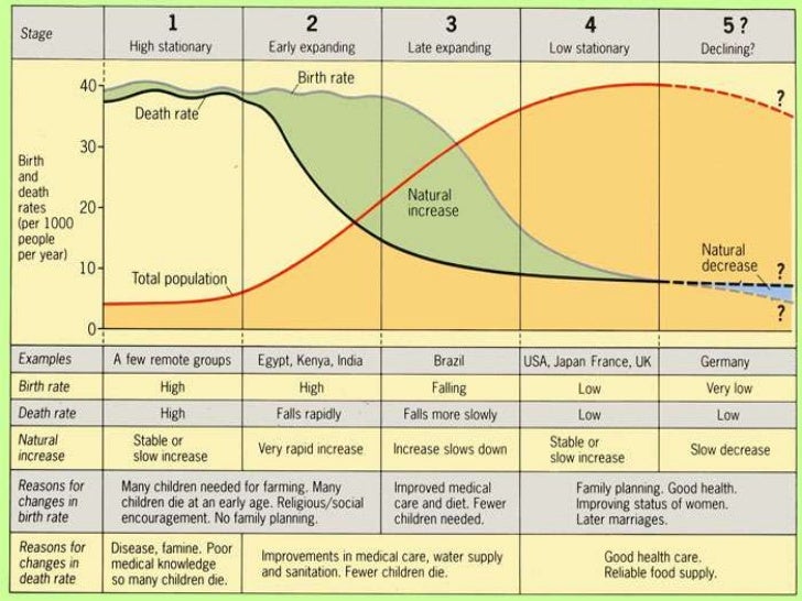 epidemiological transition model
