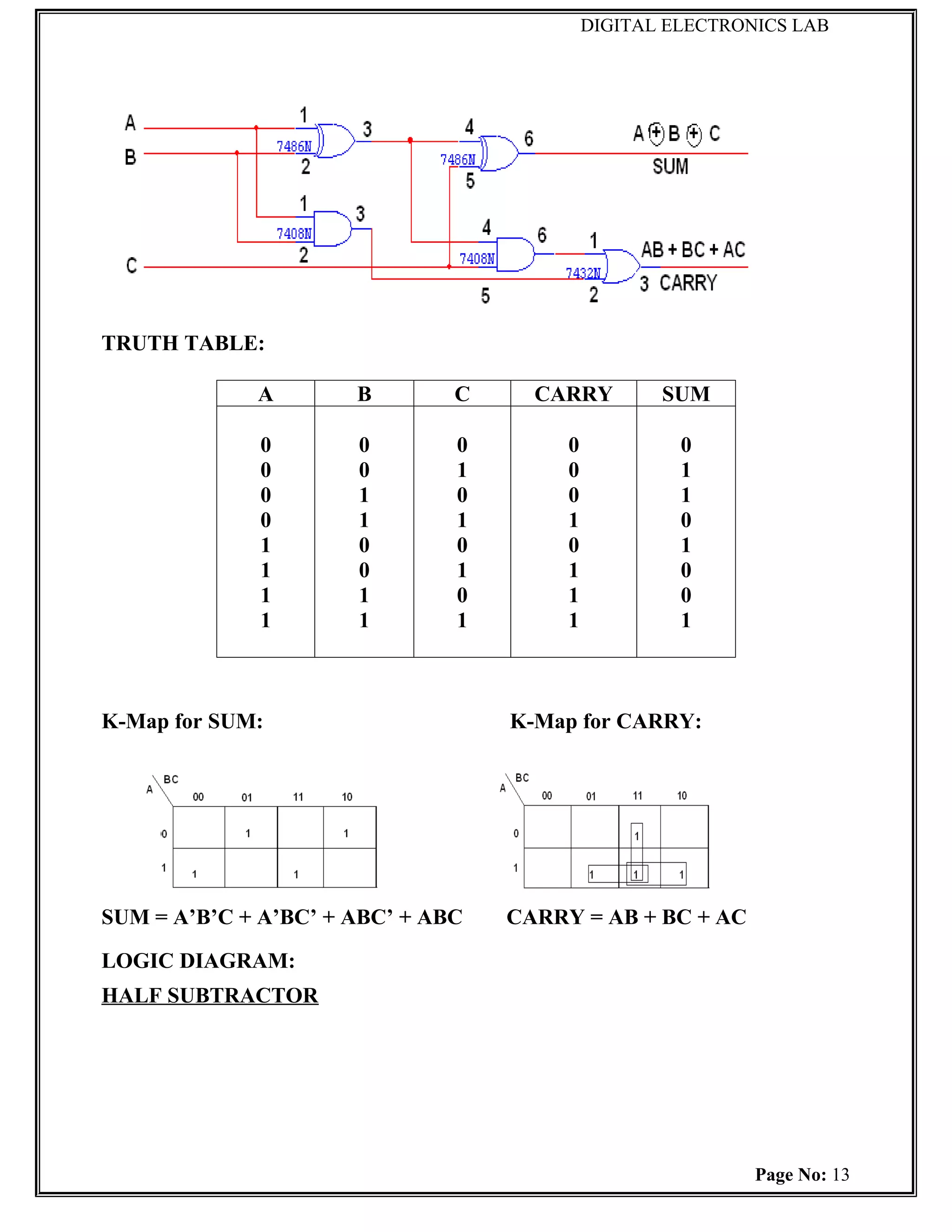 DIGITAL ELECTRONICS LAB




TRUTH TABLE:

             A        B        C     CARRY         SUM

              0       0        0        0            0
              0       0        1        0            1
              0       1        0        0            1
              0       1        1        1            0
              1       0        0        0            1
              1       0        1        1            0
              1       1        0        1            0
              1       1        1        1            1



K-Map for SUM:                     K-Map for CARRY:




SUM = A’B’C + A’BC’ + ABC’ + ABC   CARRY = AB + BC + AC

LOGIC DIAGRAM:
HALF SUBTRACTOR




                                                            Page No: 13
 