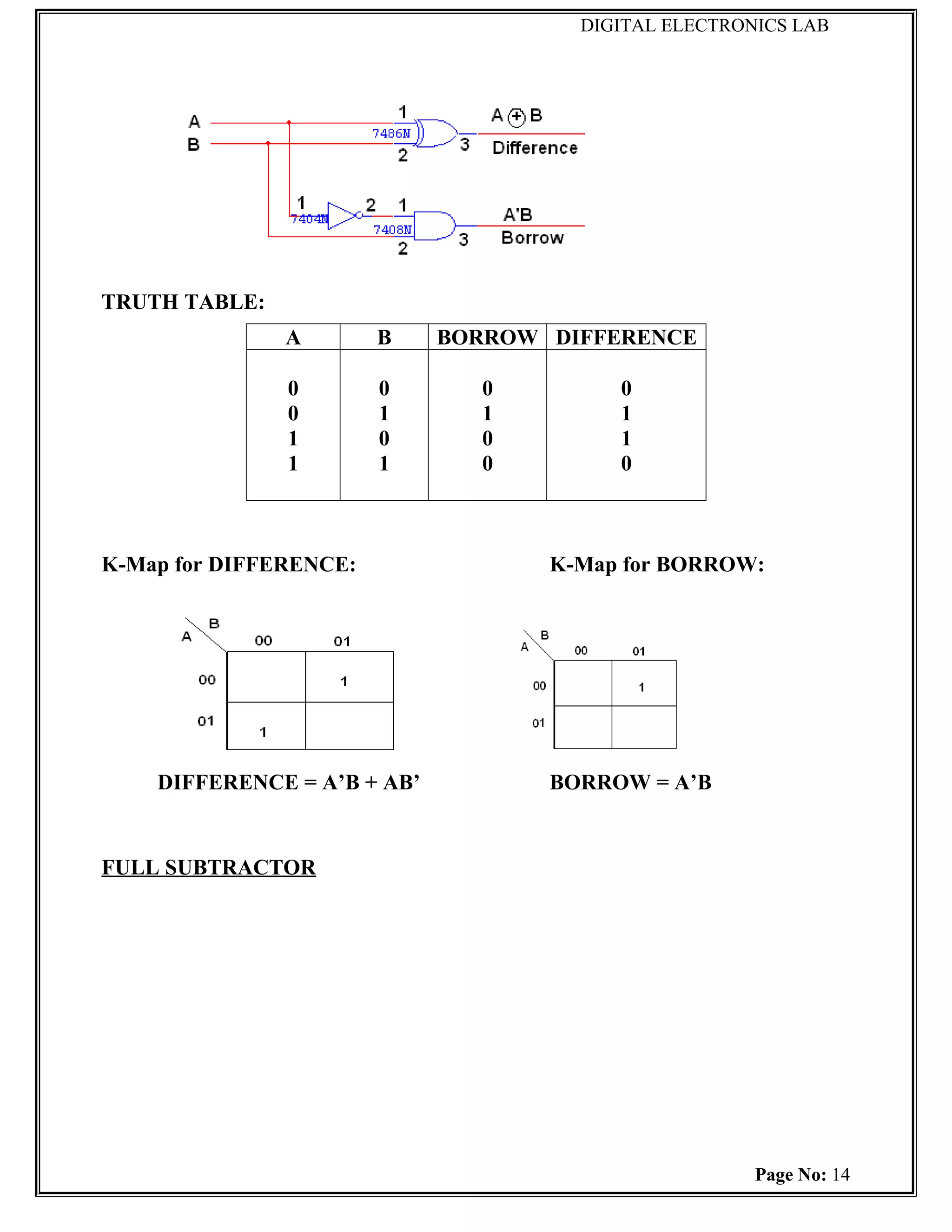 DIGITAL ELECTRONICS LAB




TRUTH TABLE:
               A        B    BORROW DIFFERENCE

               0        0      0         0
               0        1      1         1
               1        0      0         1
               1        1      0         0



K-Map for DIFFERENCE:               K-Map for BORROW:




    DIFFERENCE = A’B + AB’          BORROW = A’B


FULL SUBTRACTOR




                                                      Page No: 14
 
