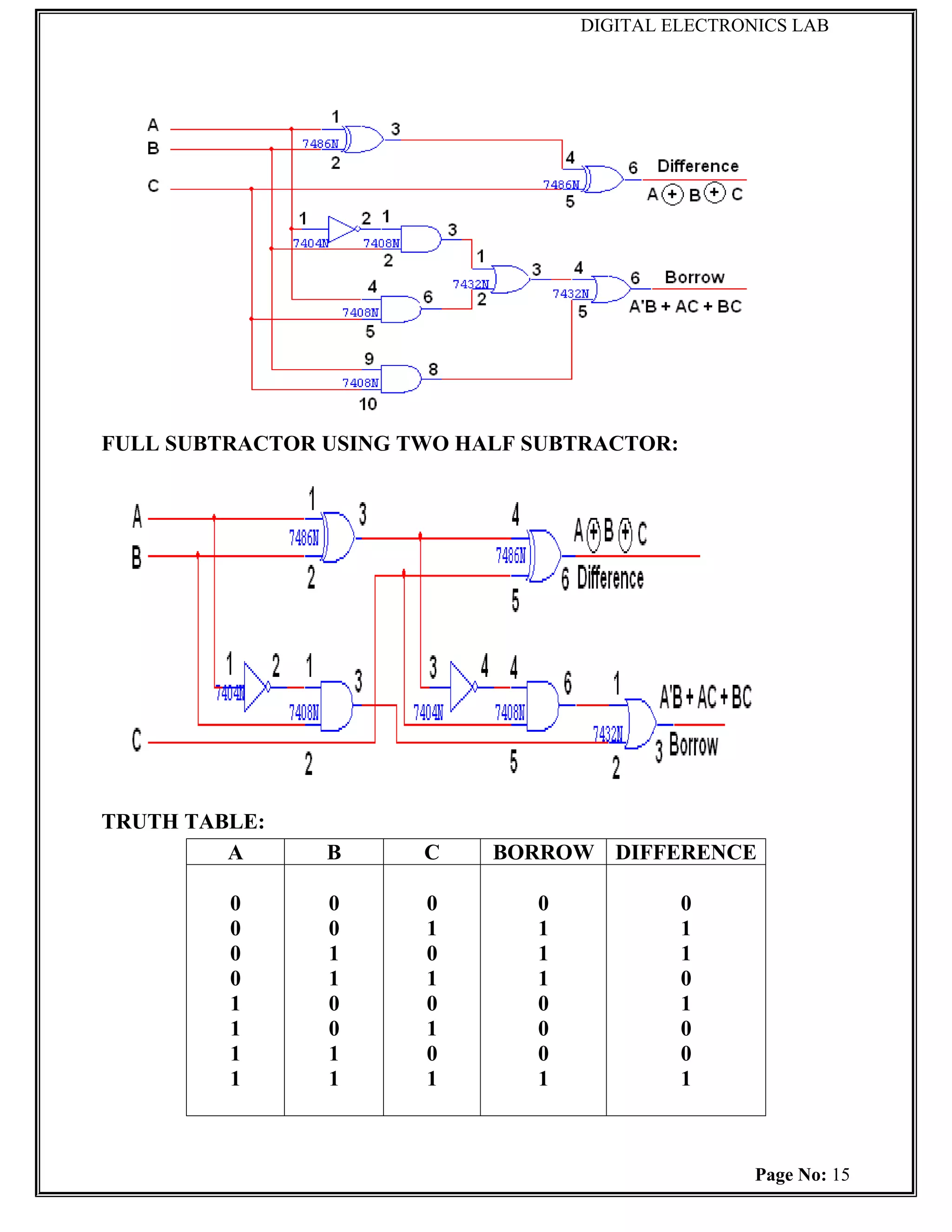 DIGITAL ELECTRONICS LAB




FULL SUBTRACTOR USING TWO HALF SUBTRACTOR:




TRUTH TABLE:
         A      B      C    BORROW DIFFERENCE

         0      0      0       0             0
         0      0      1       1             1
         0      1      0       1             1
         0      1      1       1             0
         1      0      0       0             1
         1      0      1       0             0
         1      1      0       0             0
         1      1      1       1             1



                                                   Page No: 15
 