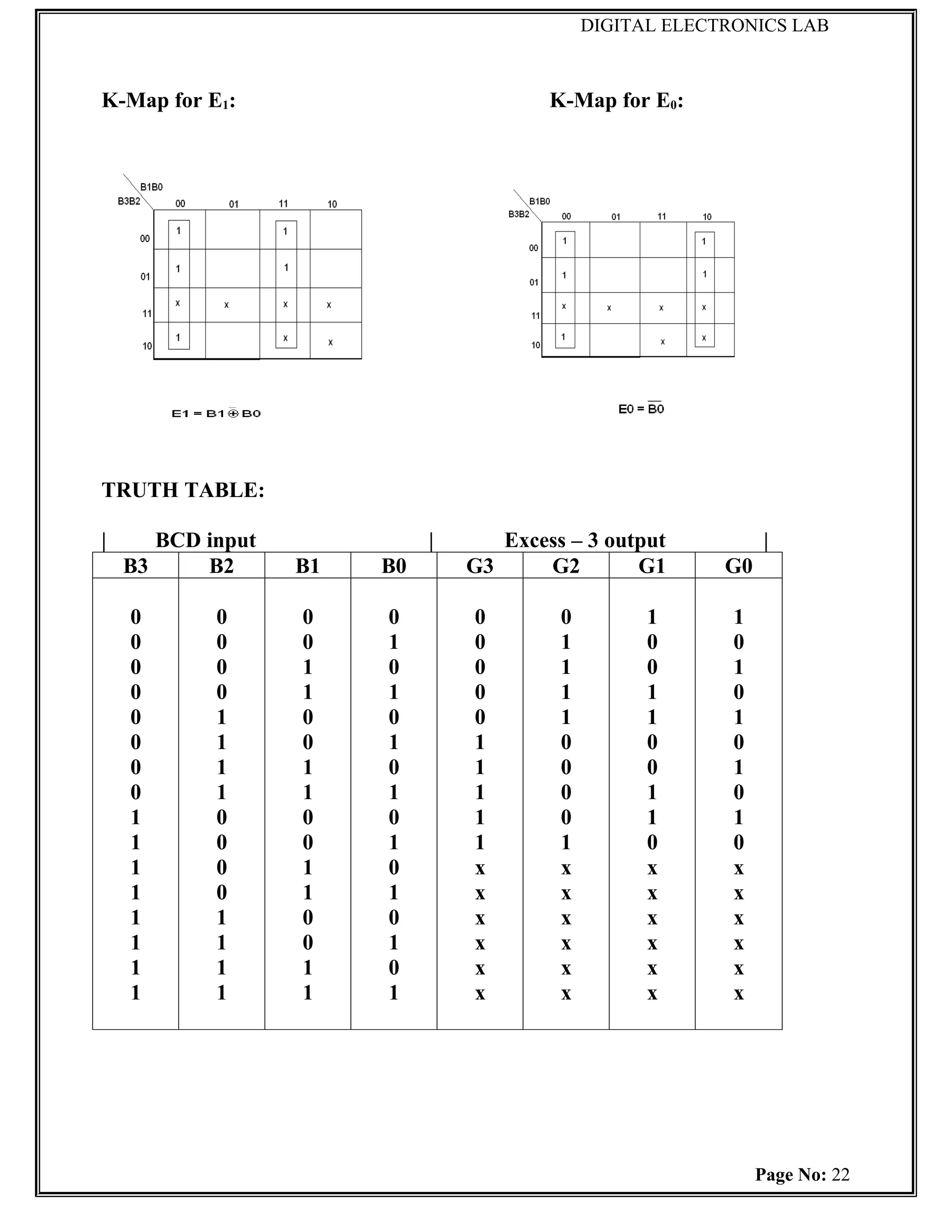 DIGITAL ELECTRONICS LAB



K-Map for E1:                            K-Map for E0:




TRUTH TABLE:

|      BCD input             |      Excess – 3 output            |
    B3     B2      B1   B0       G3     G2        G1       G0

    0       0      0    0        0        0         1       1
    0       0      0    1        0        1         0       0
    0       0      1    0        0        1         0       1
    0       0      1    1        0        1         1       0
    0       1      0    0        0        1         1       1
    0       1      0    1        1        0         0       0
    0       1      1    0        1        0         0       1
    0       1      1    1        1        0         1       0
    1       0      0    0        1        0         1       1
    1       0      0    1        1        1         0       0
    1       0      1    0        x        x         x       x
    1       0      1    1        x        x         x       x
    1       1      0    0        x        x         x       x
    1       1      0    1        x        x         x       x
    1       1      1    0        x        x         x       x
    1       1      1    1        x        x         x       x




                                                                Page No: 22
 