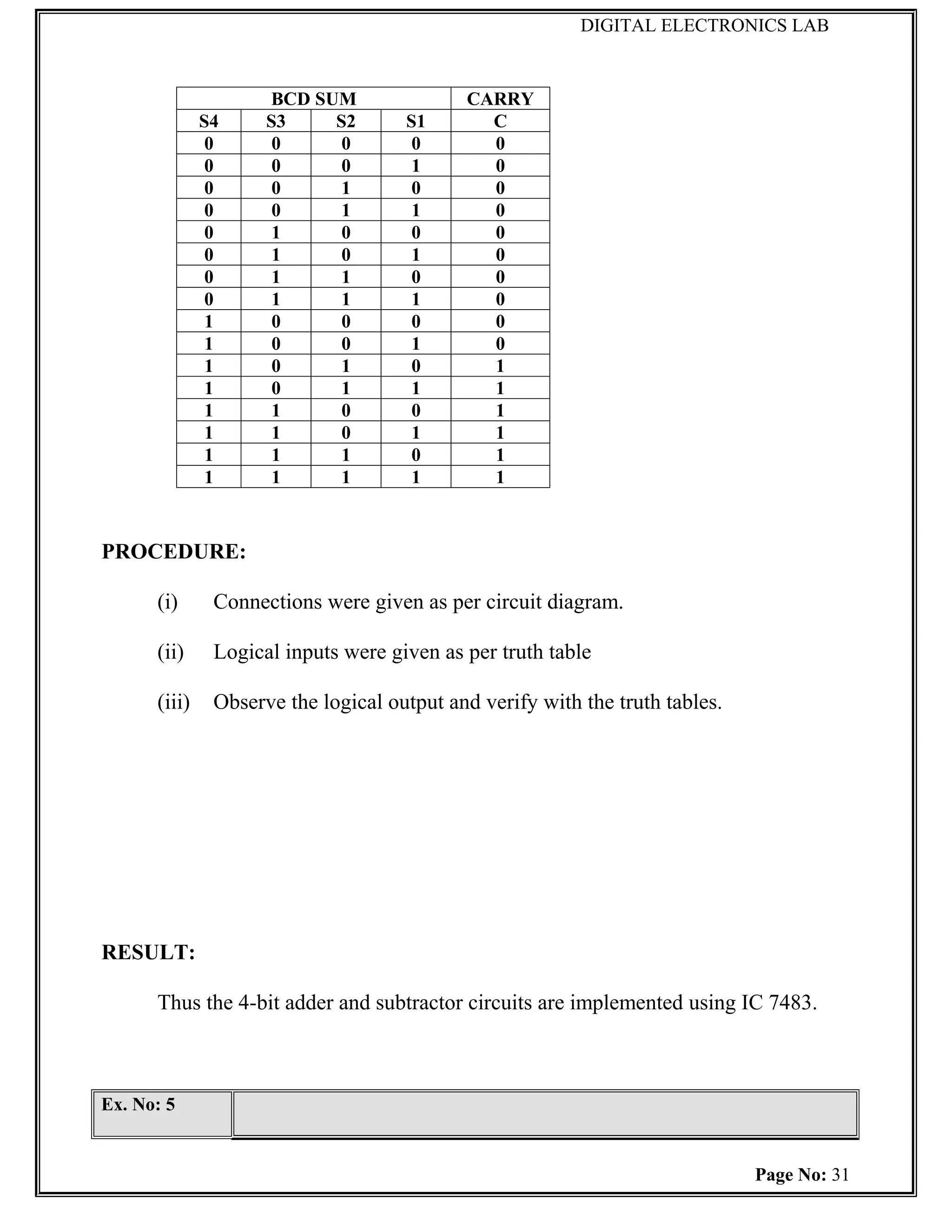DIGITAL ELECTRONICS LAB


                     BCD SUM                CARRY
              S4     S3    S2        S1       C
               0      0     0         0       0
               0      0     0         1       0
               0      0     1         0       0
               0      0     1         1       0
               0      1     0         0       0
               0      1     0         1       0
               0      1     1         0       0
               0      1     1         1       0
               1      0     0         0       0
               1      0     0         1       0
               1      0     1         0       1
               1      0     1         1       1
               1      1     0         0       1
               1      1     0         1       1
               1      1     1         0       1
               1      1     1         1       1



PROCEDURE:

      (i)      Connections were given as per circuit diagram.

      (ii)     Logical inputs were given as per truth table

      (iii)    Observe the logical output and verify with the truth tables.




RESULT:

      Thus the 4-bit adder and subtractor circuits are implemented using IC 7483.



Ex. No: 5


                                                                              Page No: 31
 