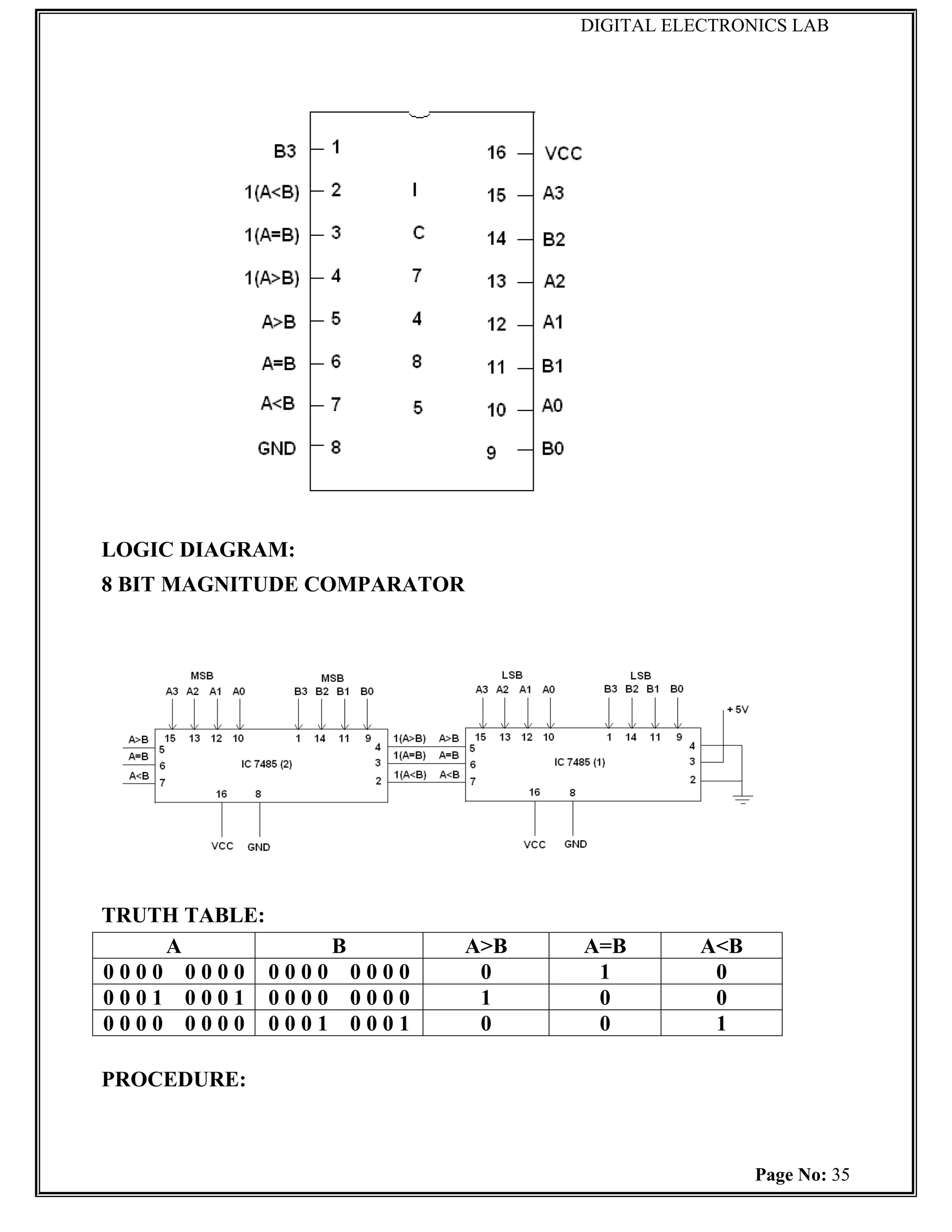 DIGITAL ELECTRONICS LAB




LOGIC DIAGRAM:
8 BIT MAGNITUDE COMPARATOR




TRUTH TABLE:
    A         B              A>B   A=B        A<B
0000 0000 0000 0000           0     1          0
0001 0001 0000 0000           1     0          0
0000 0000 0001 0001           0     0          1

PROCEDURE:



                                                    Page No: 35
 