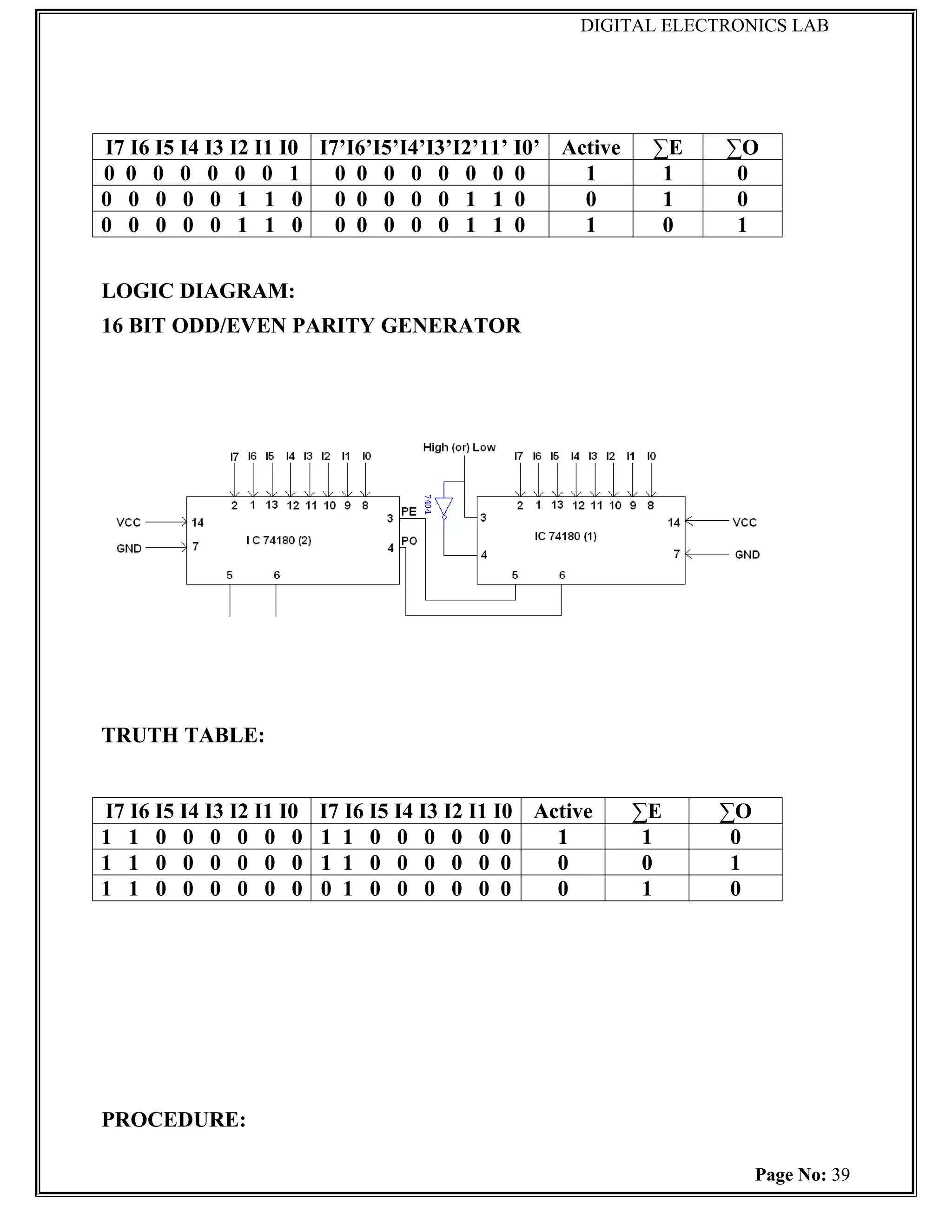 DIGITAL ELECTRONICS LAB




I7 I6 I5 I4 I3 I2 I1 I0 I7’I6’I5’I4’I3’I2’11’ I0’ Active    ∑E     ∑O
0 0 0 0 0 0 0 1           0 0 0 0 0 0 0 0           1        1      0
0 0 0 0 0 1 1 0 0 0 0 0 0 1 1 0                     0        1      0
0 0 0 0 0 1 1 0 0 0 0 0 0 1 1 0                     1        0      1


LOGIC DIAGRAM:
16 BIT ODD/EVEN PARITY GENERATOR




TRUTH TABLE:


I7 I6 I5 I4 I3 I2 I1 I0   I7 I6 I5 I4 I3 I2 I1 I0 Active   ∑E     ∑O
1 1 0 0 0 0 0 0           1 1 0 0 0 0 0 0           1       1      0
1 1 0 0 0 0 0 0           1 1 0 0 0 0 0 0           0       0      1
1 1 0 0 0 0 0 0           0 1 0 0 0 0 0 0           0       1      0




PROCEDURE:

                                                                       Page No: 39
 