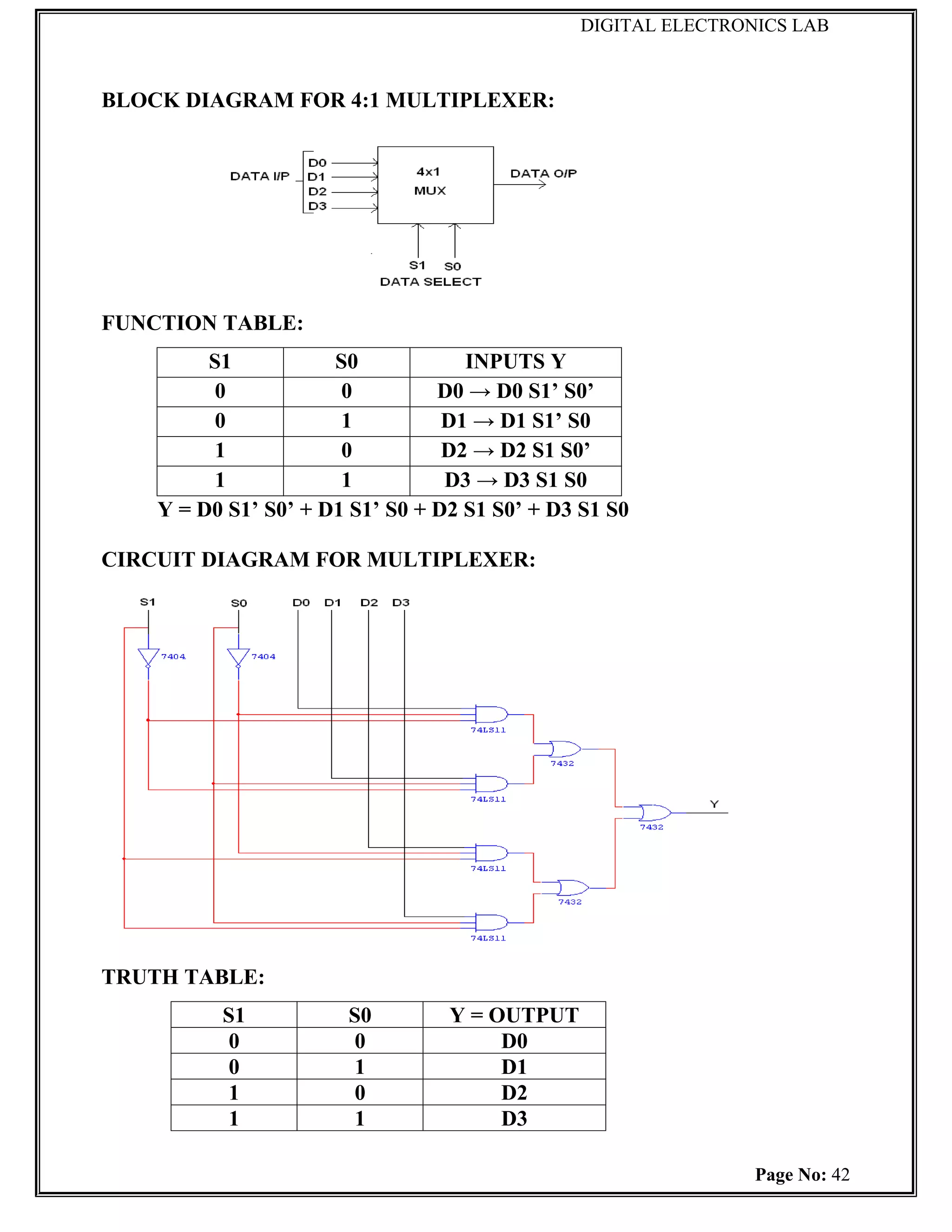 DIGITAL ELECTRONICS LAB



BLOCK DIAGRAM FOR 4:1 MULTIPLEXER:




FUNCTION TABLE:
         S1           S0            INPUTS Y
          0            0         D0 → D0 S1’ S0’
          0            1          D1 → D1 S1’ S0
          1            0          D2 → D2 S1 S0’
          1            1          D3 → D3 S1 S0
    Y = D0 S1’ S0’ + D1 S1’ S0 + D2 S1 S0’ + D3 S1 S0

CIRCUIT DIAGRAM FOR MULTIPLEXER:




TRUTH TABLE:
          S1           S0         Y = OUTPUT
           0            0              D0
           0            1              D1
           1            0              D2
           1            1              D3

                                                               Page No: 42
 