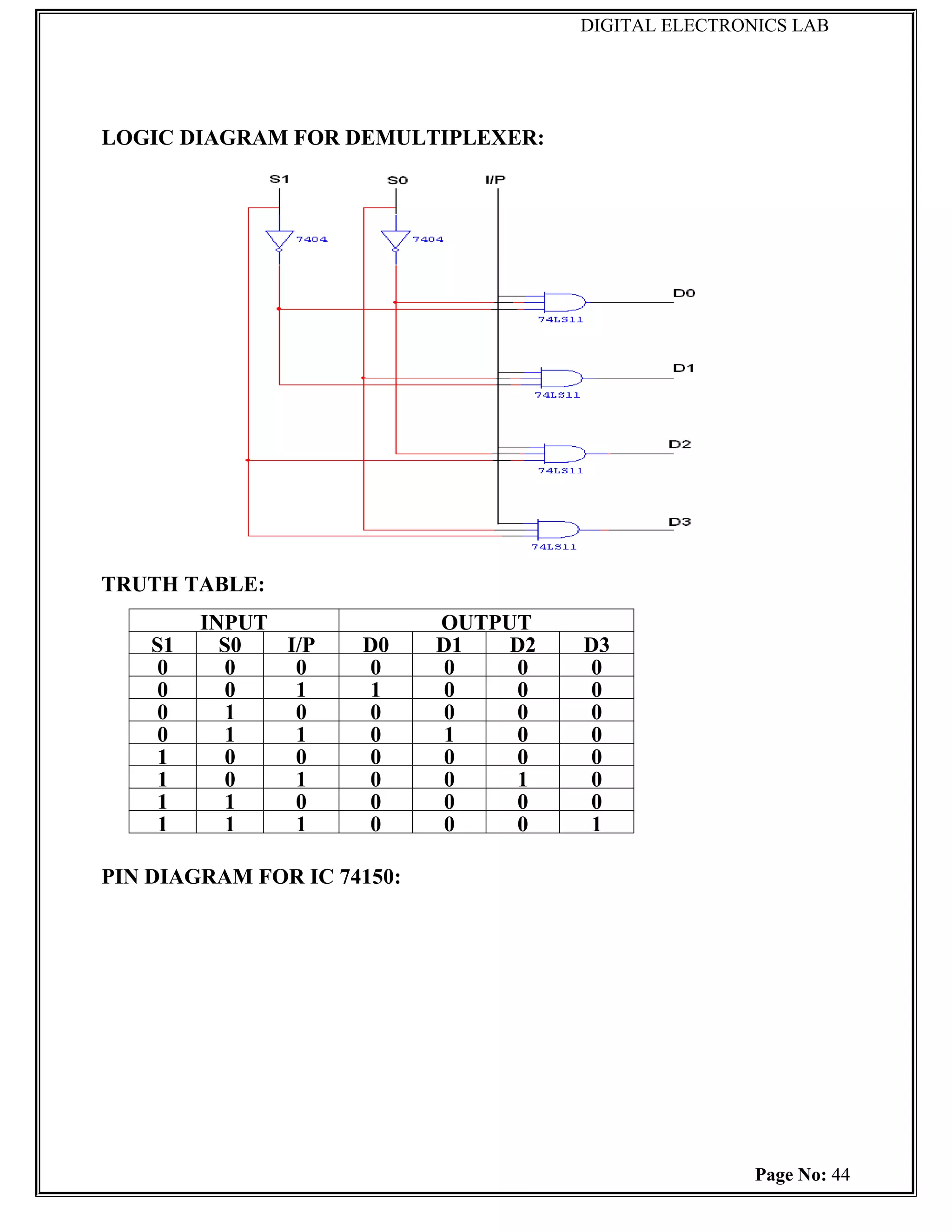 DIGITAL ELECTRONICS LAB




LOGIC DIAGRAM FOR DEMULTIPLEXER:




TRUTH TABLE:
         INPUT              OUTPUT
    S1     S0  I/P   D0     D1   D2   D3
     0      0   0    0       0   0    0
     0      0   1    1       0   0    0
     0      1   0    0       0   0    0
     0      1   1    0       1   0    0
     1      0   0    0       0   0    0
     1      0   1    0       0   1    0
     1      1   0    0       0   0    0
     1      1   1    0       0   0    1

PIN DIAGRAM FOR IC 74150:




                                                      Page No: 44
 