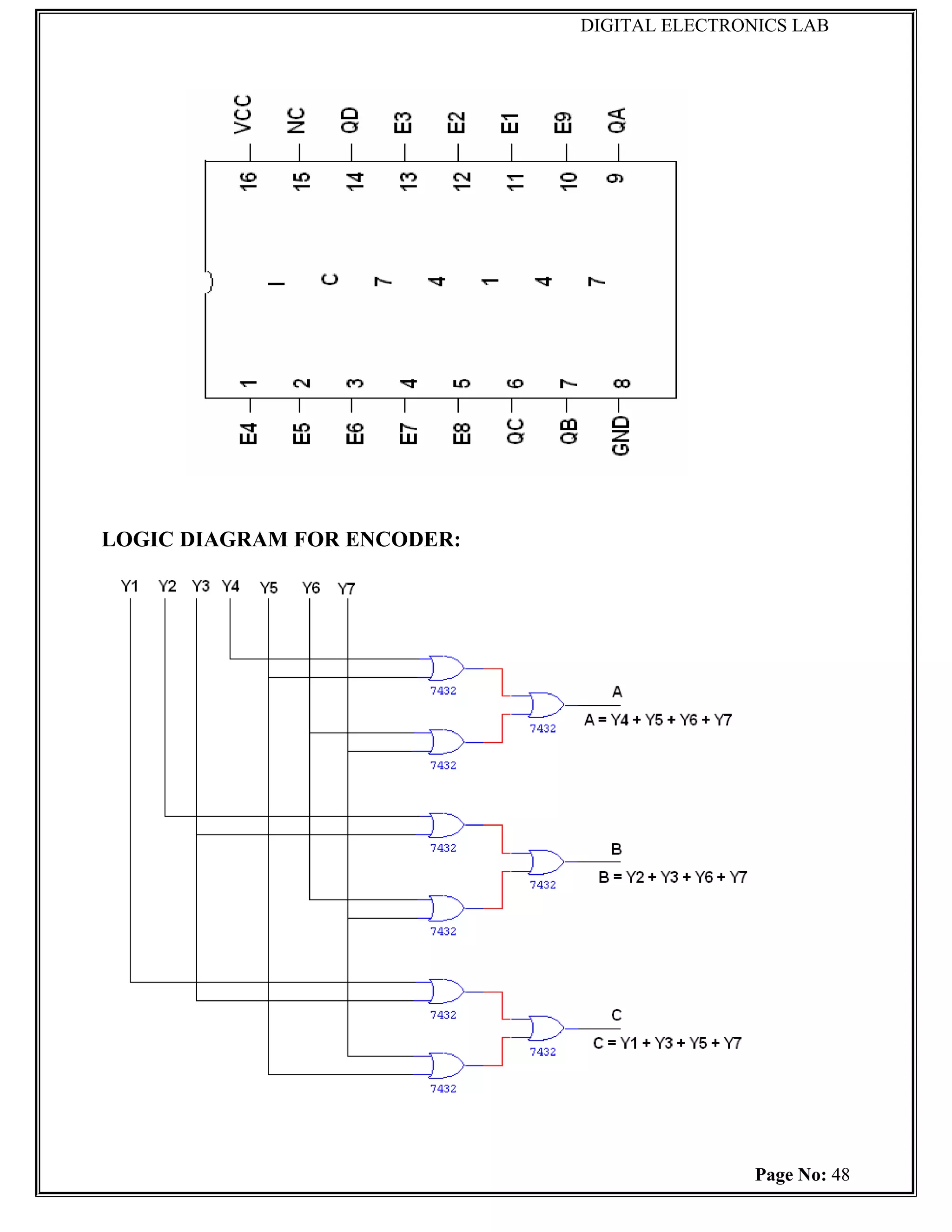 DIGITAL ELECTRONICS LAB




LOGIC DIAGRAM FOR ENCODER:




                                             Page No: 48
 