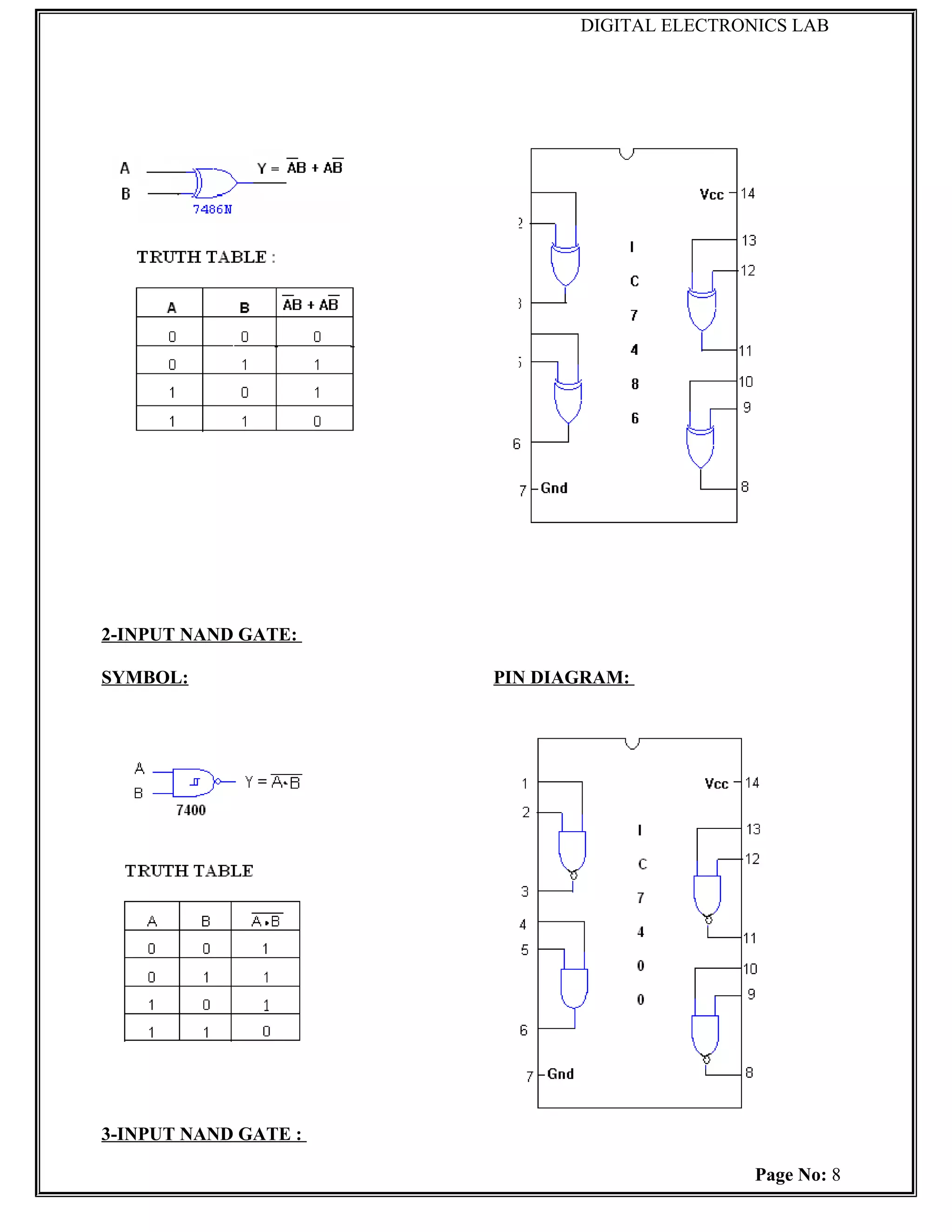 DIGITAL ELECTRONICS LAB




2-INPUT NAND GATE:

SYMBOL:               PIN DIAGRAM:




3-INPUT NAND GATE :

                                             Page No: 8
 