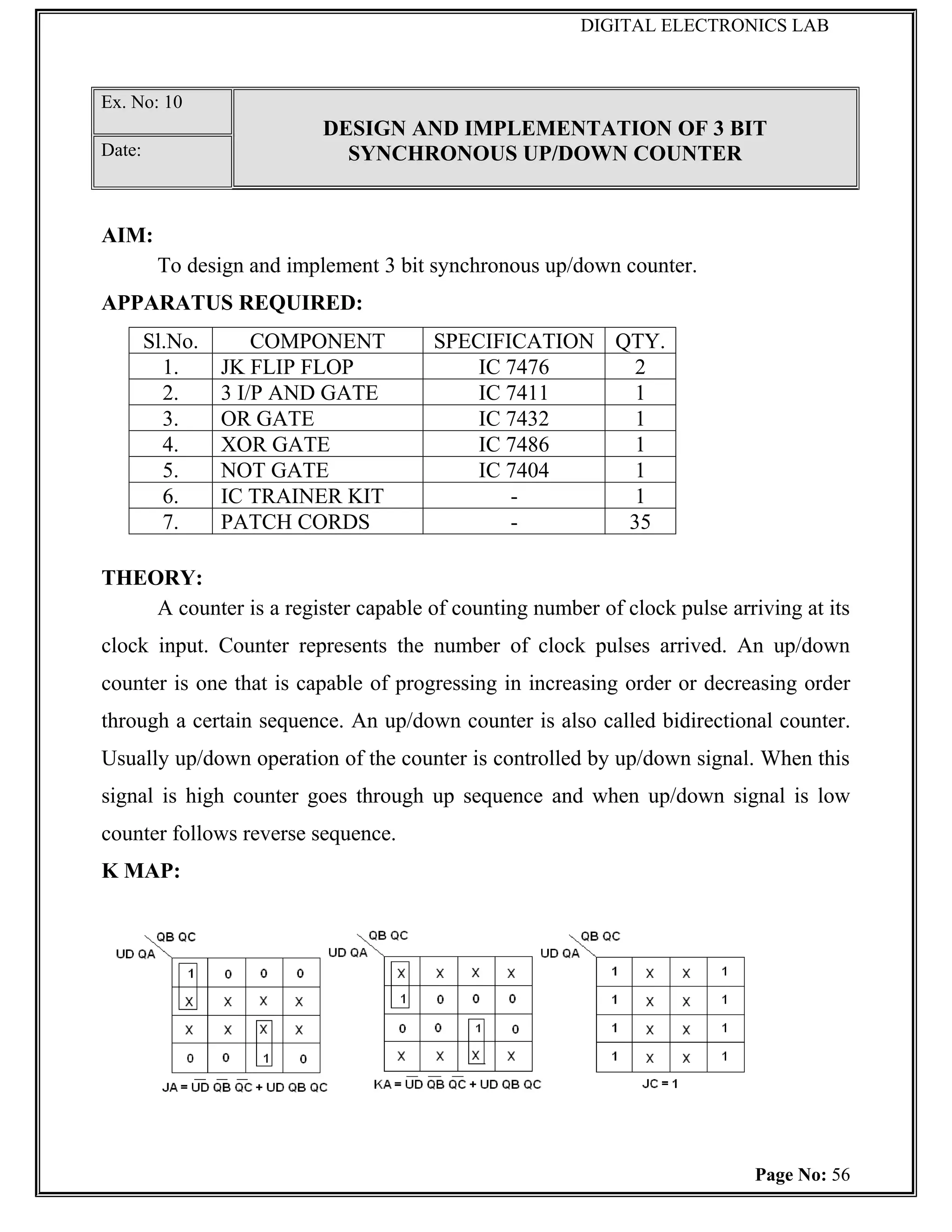 DIGITAL ELECTRONICS LAB



Ex. No: 10
                          DESIGN AND IMPLEMENTATION OF 3 BIT
Date:                       SYNCHRONOUS UP/DOWN COUNTER


AIM:
         To design and implement 3 bit synchronous up/down counter.
APPARATUS REQUIRED:
        Sl.No.       COMPONENT        SPECIFICATION QTY.
          1.     JK FLIP FLOP             IC 7476     2
          2.     3 I/P AND GATE           IC 7411     1
          3.     OR GATE                  IC 7432     1
          4.     XOR GATE                 IC 7486     1
          5.     NOT GATE                 IC 7404     1
          6.     IC TRAINER KIT              -        1
          7.     PATCH CORDS                 -       35

THEORY:
    A counter is a register capable of counting number of clock pulse arriving at its
clock input. Counter represents the number of clock pulses arrived. An up/down
counter is one that is capable of progressing in increasing order or decreasing order
through a certain sequence. An up/down counter is also called bidirectional counter.
Usually up/down operation of the counter is controlled by up/down signal. When this
signal is high counter goes through up sequence and when up/down signal is low
counter follows reverse sequence.
K MAP:




                                                                          Page No: 56
 