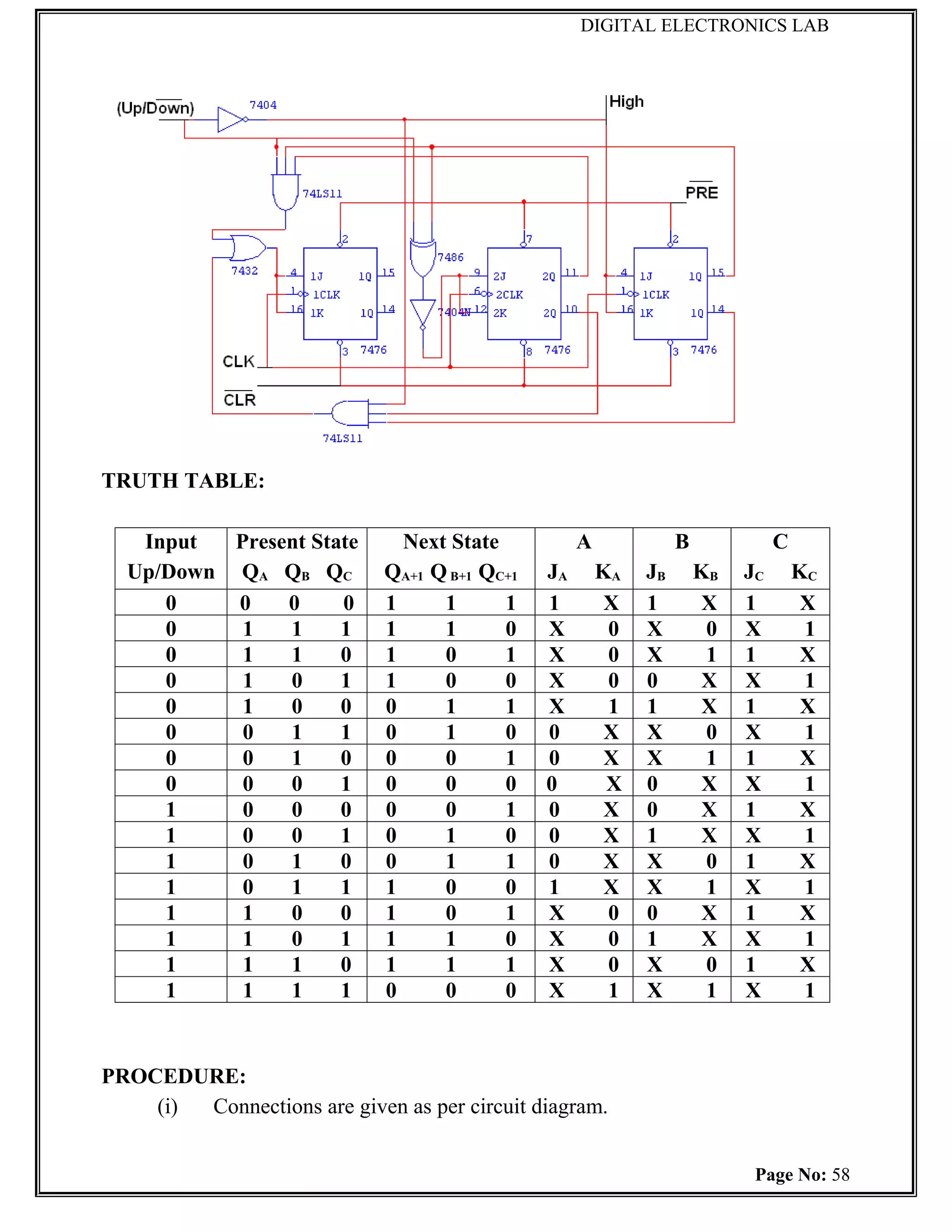 DIGITAL ELECTRONICS LAB




TRUTH TABLE:

   Input  Present State        Next State           A             B             C
  Up/Down QA QB QC           QA+1 Q B+1 QC+1   JA       KA   JB       KB   JC       KC
     0    0    0     0       1     1      1    1         X   1         X   1         X
     0     1   1     1       1     1      0    X         0   X         0   X         1
     0     1   1     0       1     0      1    X         0   X         1   1         X
     0     1   0     1       1     0      0    X         0   0         X   X         1
     0     1   0     0       0     1      1    X         1   1         X   1         X
     0     0   1     1       0     1      0    0         X   X         0   X         1
     0     0   1     0       0     0      1    0         X   X         1   1         X
     0     0   0     1       0     0      0    0         X   0         X   X         1
     1     0   0     0       0     0      1    0         X   0         X   1         X
     1     0   0     1       0     1      0    0         X   1         X   X         1
     1     0   1     0       0     1      1    0         X   X         0   1         X
     1     0   1     1       1     0      0    1         X   X         1   X         1
     1     1   0     0       1     0      1    X         0   0         X   1         X
     1     1   0     1       1     1      0    X         0   1         X   X         1
     1     1   1     0       1     1      1    X         0   X         0   1         X
     1     1   1     1       0     0      0    X         1   X         1   X         1


PROCEDURE:
    (i) Connections are given as per circuit diagram.


                                                                            Page No: 58
 