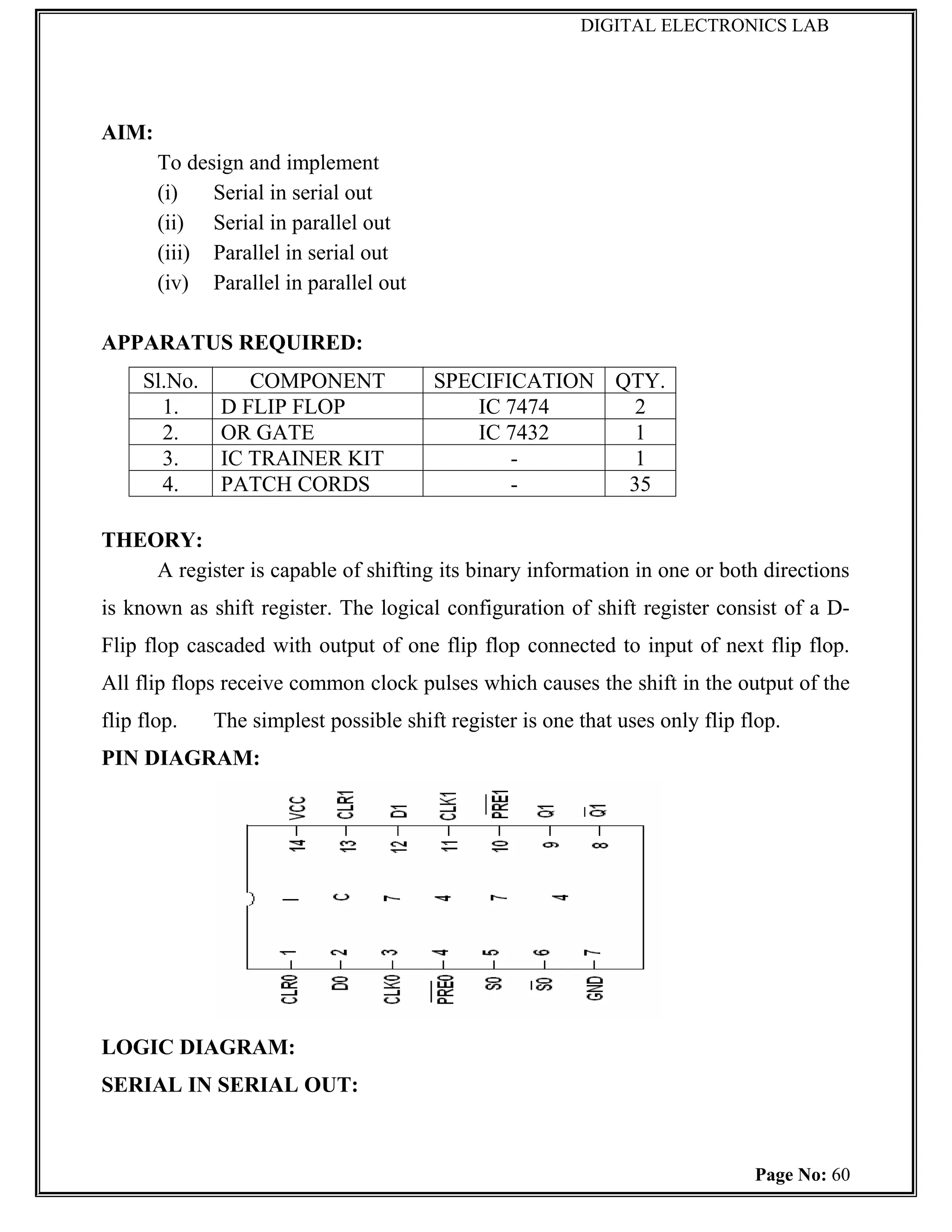 DIGITAL ELECTRONICS LAB




AIM:
       To design and implement
       (i)   Serial in serial out
       (ii) Serial in parallel out
       (iii) Parallel in serial out
       (iv) Parallel in parallel out

APPARATUS REQUIRED:
     Sl.No.      COMPONENT              SPECIFICATION QTY.
       1.     D FLIP FLOP                   IC 7474     2
       2.     OR GATE                       IC 7432     1
       3.     IC TRAINER KIT                   -        1
       4.     PATCH CORDS                      -       35

THEORY:
    A register is capable of shifting its binary information in one or both directions
is known as shift register. The logical configuration of shift register consist of a D-
Flip flop cascaded with output of one flip flop connected to input of next flip flop.
All flip flops receive common clock pulses which causes the shift in the output of the
flip flop.    The simplest possible shift register is one that uses only flip flop.
PIN DIAGRAM:




LOGIC DIAGRAM:
SERIAL IN SERIAL OUT:



                                                                               Page No: 60
 