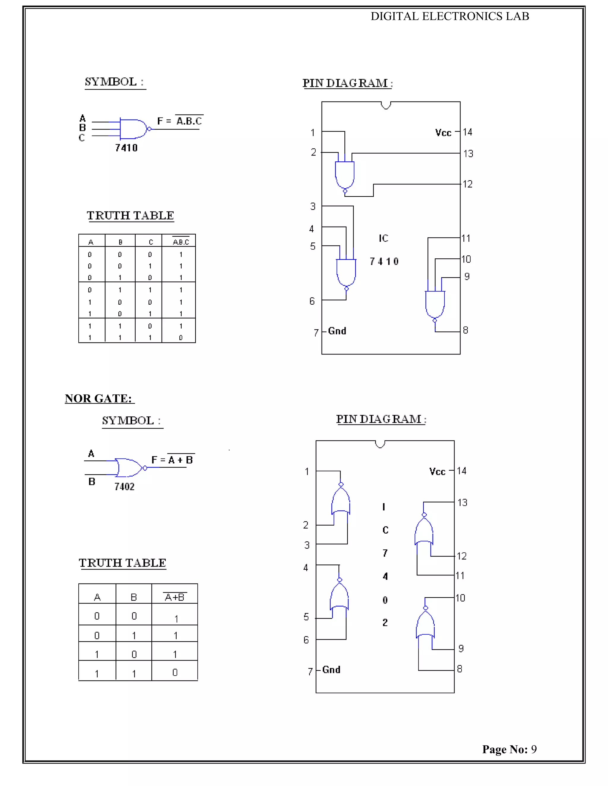 DIGITAL ELECTRONICS LAB




NOR GATE:




                            Page No: 9
 