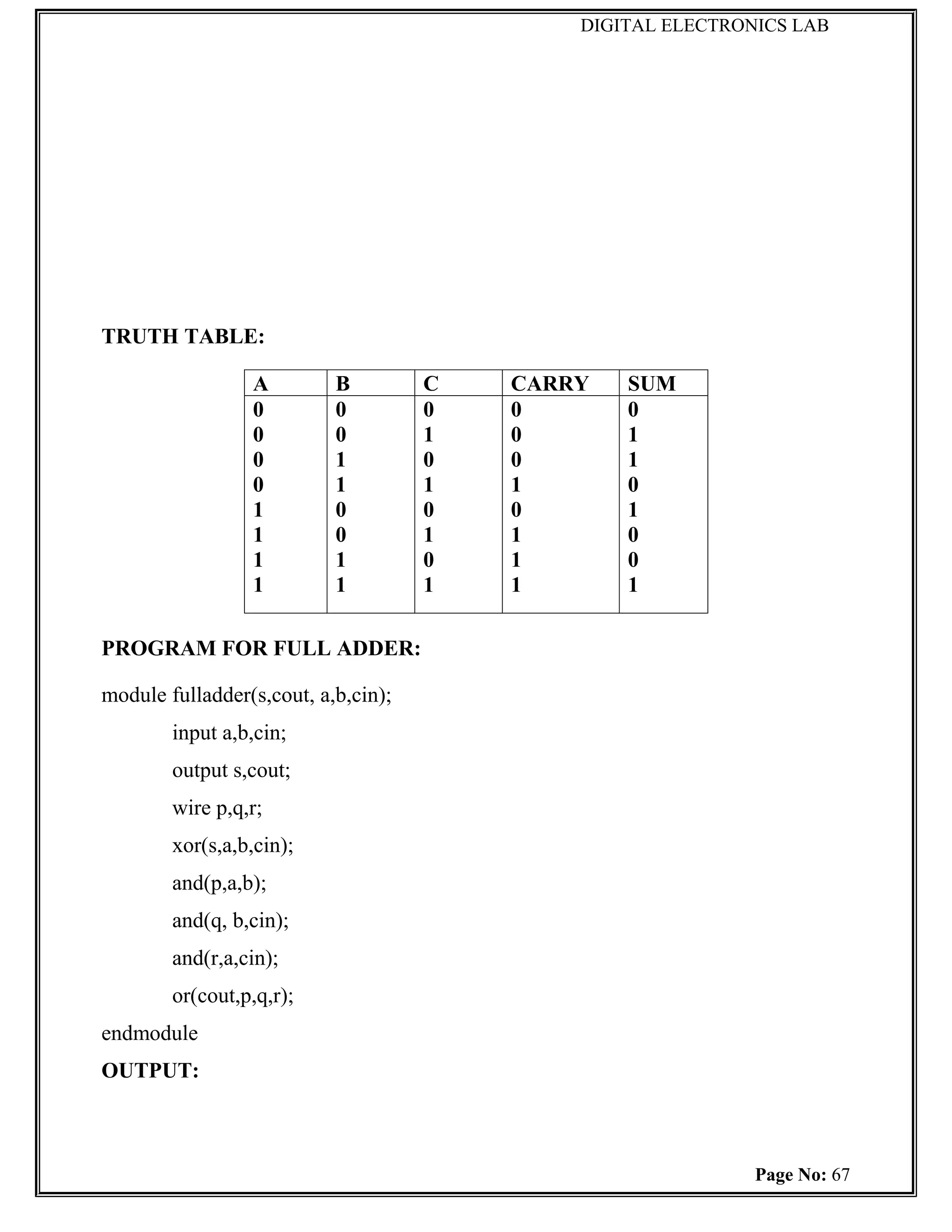 DIGITAL ELECTRONICS LAB




TRUTH TABLE:

                 A         B         C   CARRY   SUM
                 0         0         0   0       0
                 0         0         1   0       1
                 0         1         0   0       1
                 0         1         1   1       0
                 1         0         0   0       1
                 1         0         1   1       0
                 1         1         0   1       0
                 1         1         1   1       1

PROGRAM FOR FULL ADDER:

module fulladder(s,cout, a,b,cin);
        input a,b,cin;
        output s,cout;
        wire p,q,r;
        xor(s,a,b,cin);
        and(p,a,b);
        and(q, b,cin);
        and(r,a,cin);
        or(cout,p,q,r);
endmodule
OUTPUT:



                                                             Page No: 67
 