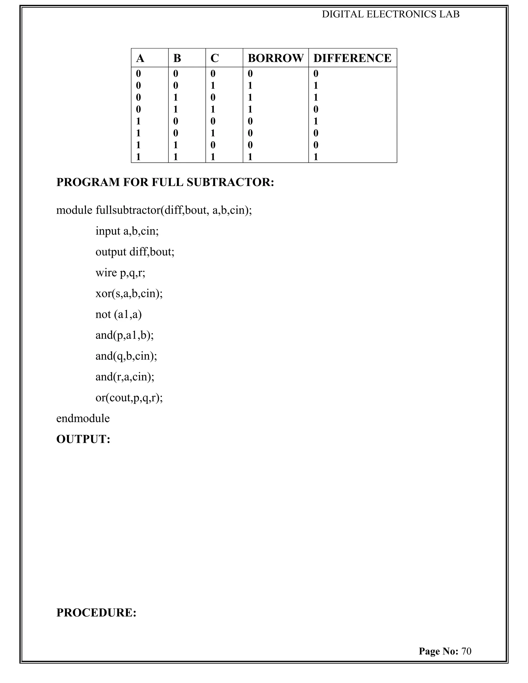 DIGITAL ELECTRONICS LAB



                 A        B      C       BORROW DIFFERENCE
                 0        0      0       0      0
                 0        0      1       1      1
                 0        1      0       1      1
                 0        1      1       1      0
                 1        0      0       0      1
                 1        0      1       0      0
                 1        1      0       0      0
                 1        1      1       1      1

PROGRAM FOR FULL SUBTRACTOR:

module fullsubtractor(diff,bout, a,b,cin);
        input a,b,cin;
        output diff,bout;
        wire p,q,r;
        xor(s,a,b,cin);
        not (a1,a)
        and(p,a1,b);
        and(q,b,cin);
        and(r,a,cin);
        or(cout,p,q,r);
endmodule
OUTPUT:




PROCEDURE:


                                                                    Page No: 70
 