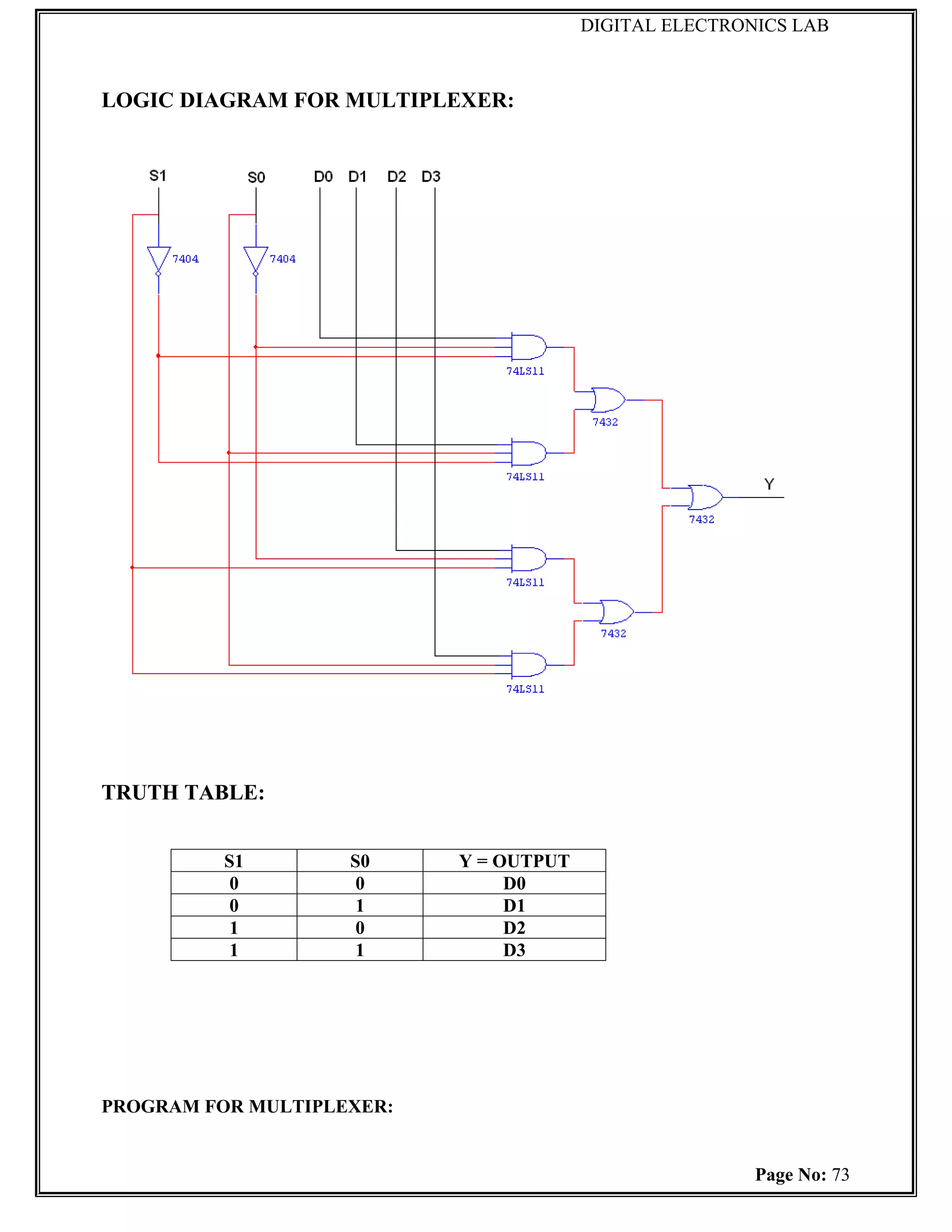 DIGITAL ELECTRONICS LAB



LOGIC DIAGRAM FOR MULTIPLEXER:




TRUTH TABLE:


          S1        S0     Y = OUTPUT
           0         0          D0
           0         1          D1
           1         0          D2
           1         1          D3




PROGRAM FOR MULTIPLEXER:


                                                        Page No: 73
 