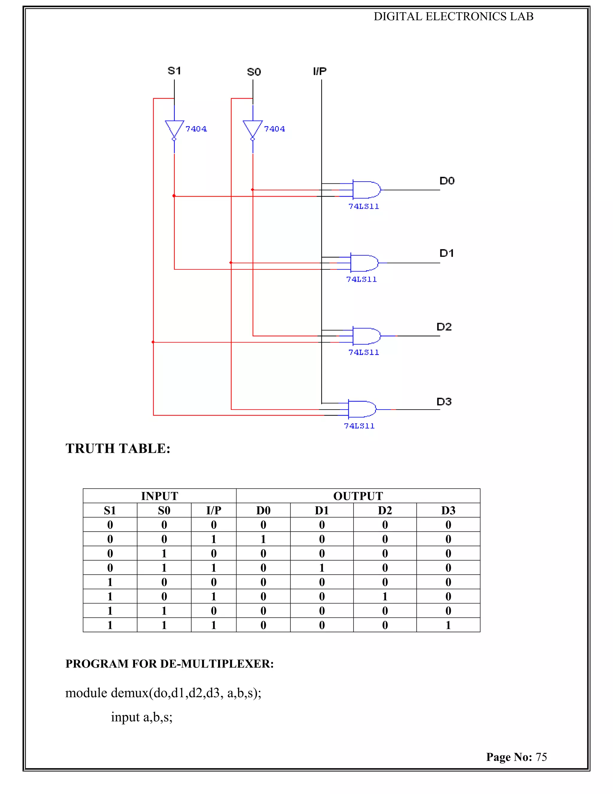 DIGITAL ELECTRONICS LAB




TRUTH TABLE:


            INPUT                         OUTPUT
      S1      S0       I/P      D0   D1        D2      D3
       0       0        0       0    0          0      0
       0       0        1       1    0          0      0
       0       1        0       0    0          0      0
       0       1        1       0    1          0      0
       1       0        0       0    0          0      0
       1       0        1       0    0          1      0
       1       1        0       0    0          0      0
       1       1        1       0    0          0      1


PROGRAM FOR DE-MULTIPLEXER:

module demux(do,d1,d2,d3, a,b,s);
       input a,b,s;

                                                              Page No: 75
 