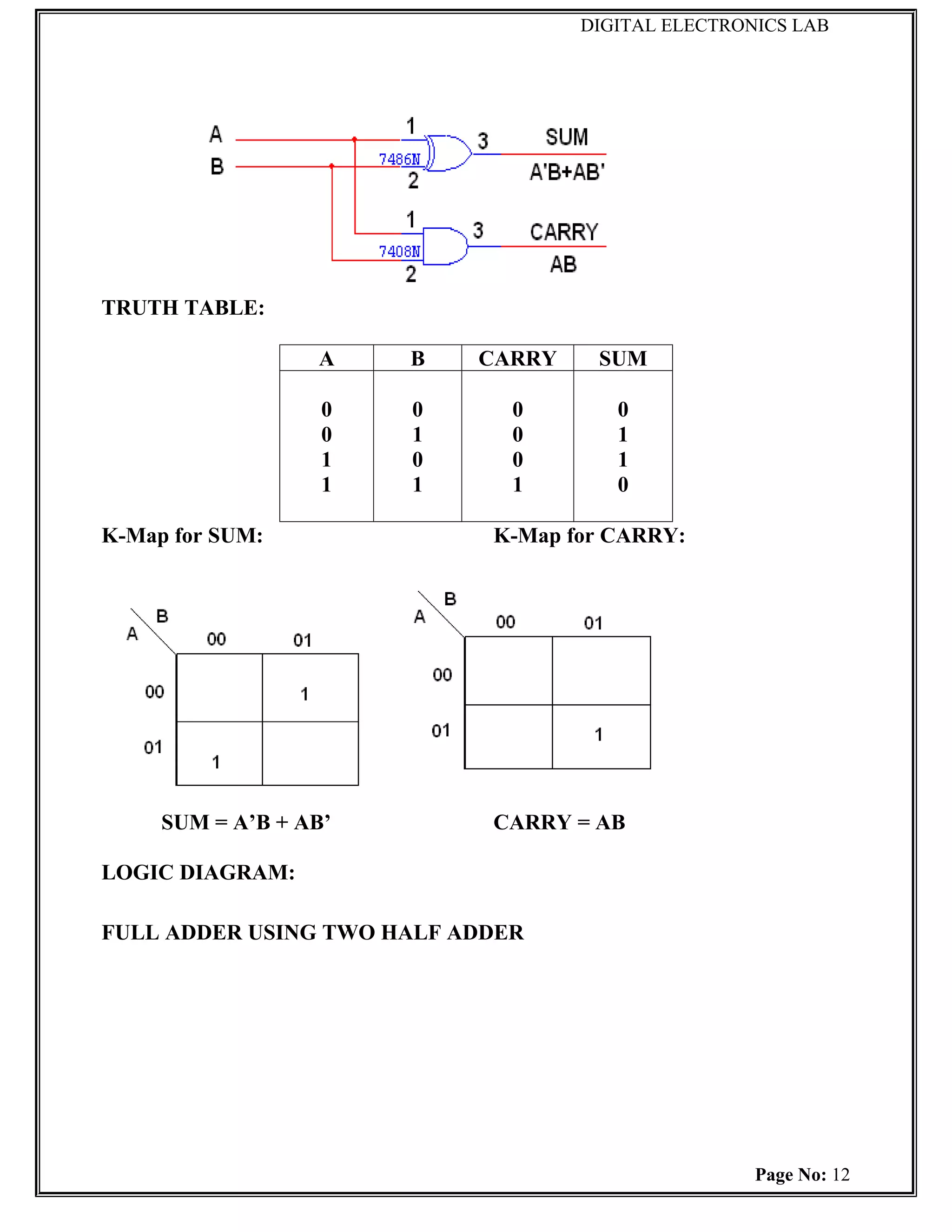 DIGITAL ELECTRONICS LAB




TRUTH TABLE:

                  A    B   CARRY    SUM

                   0   0      0       0
                   0   1      0       1
                   1   0      0       1
                   1   1      1       0

K-Map for SUM:              K-Map for CARRY:




     SUM = A’B + AB’        CARRY = AB

LOGIC DIAGRAM:

FULL ADDER USING TWO HALF ADDER




                                                   Page No: 12
 