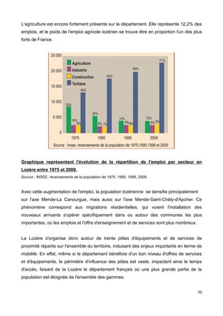 L'agriculture est encore fortement présente sur le département. Elle représente 12,2% des
Graphique représentant l'évolution de la répartition de l'emploi par secteur en
Lozère entre 1975 et 2009.
Source : INSEE, recensements de la population de 1975, 1990, 1999, 2009.
Avec cette augmentation de l'emploi, la population lozérienne se densifie principalement
sur l'axe Mende-La Canourgue, mais aussi sur l'axe Mende-Saint-Chély-d'Apcher. Ce
phénomène correspond aux migrations résidentielles, qui voient l'installation des
nouveaux arrivants s'opérer spécifiquement dans ou autour des communes les plus
importantes, où les emplois et l'offre d'enseignement et de services sont plus nombreux.
La Lozère s'organise donc autour de trente pôles d'équipements et de services de
proximité répartis sur l'ensemble du territoire, induisant des enjeux importants en terme de
mobilité. En effet, même si le département bénéficie d'un bon niveau d'offres de services
et d'équipements, le périmètre d'influence des pôles est vaste, impactant ainsi le temps
d'accès, faisant de la Lozère le département français où une plus grande partie de la
population est éloignée de l'ensemble des gammes.
30
 