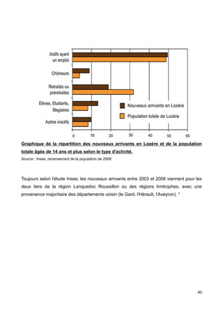 Graphique de la répartition des nouveaux arrivants en Lozère et de la population
totale âgés de 14 ans et plus selon le type d'activité.
Source : Insee, recensement de la population de 2008
Toujours selon l'étude Insee, les nouveaux arrivants entre 2003 et 2008 viennent pour les
deux tiers de la région Lanquedoc Roussillon ou des régions limitrophes, avec une
provenance majoritaire des départements voisin (le Gard, l'Hérault, l'Aveyron). *
40
 