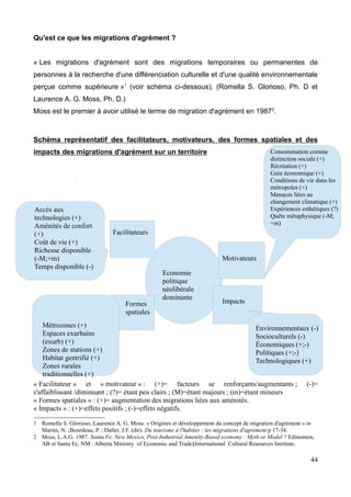 Qu'est ce que les migrations d'agrément ?
« Les migrations d'agrément sont des migrations temporaires ou permanentes de
personnes à la recherche d'une différenciation culturelle et d'une qualité environnementale
perçue comme supérieure »1
(voir schéma ci-dessous). (Romella S. Glorioso, Ph. D et
Laurence A. G. Moss, Ph. D.)
Moss est le premier à avoir utilisé le terme de migration d'agrément en 19872
.
Schéma représentatif des facilitateurs, motivateurs, des formes spatiales et des
impacts des migrations d'agrément sur un territoire
« Facilitateur » et « motivateur » : (+)= facteurs se renforçants/augmentants ; (-)=
s'affaiblissant /diminuant ; (?)= étant peu clairs ; (M)=étant majeurs ; (m)=étant mineurs
« Formes spatiales » : (+)= augmentation des migrations liées aux aménités.
« Impacts » : (+)=effets positifs ; (-)=effets négatifs.
1 Romella S. Glorioso, Laurence A. G. Moss. « Origines et développement du concept de migration d'agrément » in
Martin, N. ;Bourdeau, P. ; Daller, J.F. (dir). Du tourisme à l'habiter : les migrations d'agrément p 17-34.
2 Moss, L.A.G. 1987. Santa Fe, New Mexico, Post-Industrial Amenity-Based economy : Myth or Model ? Edmonton,
AB et Santa Fe, NM : Alberta Ministry of Economic and Trade§International Cultural Resources Institute.
44
Economie
politique
néolibérale
dominante
Facilitateurs
Motivateurs
Formes
spatiales
Impacts
Accès aux
technologies (+)
Aménités de confort
(+)
Coût de vie (+)
Richesse disponible
(-M;+m)
Temps disponible (-)
Métrozones (+)
Espaces exurbains
(exurb) (+)
Zones de stations (+)
Habitat gentrifié (+)
Zones rurales
traditionnelles (+)
Environnementaux (-)
Socioculturels (-)
Économiques (+;-)
Politiques (+;-)
Technologiques (+)
Consommation comme
distinction sociale (+)
Récréation (+)
Gain économique (+)
Conditions de vie dans les
métropoles (+)
Menaces liées au
changement climatique (+)
Expériences esthétiques (?)
Quête métaphysique (-M;
+m)
 